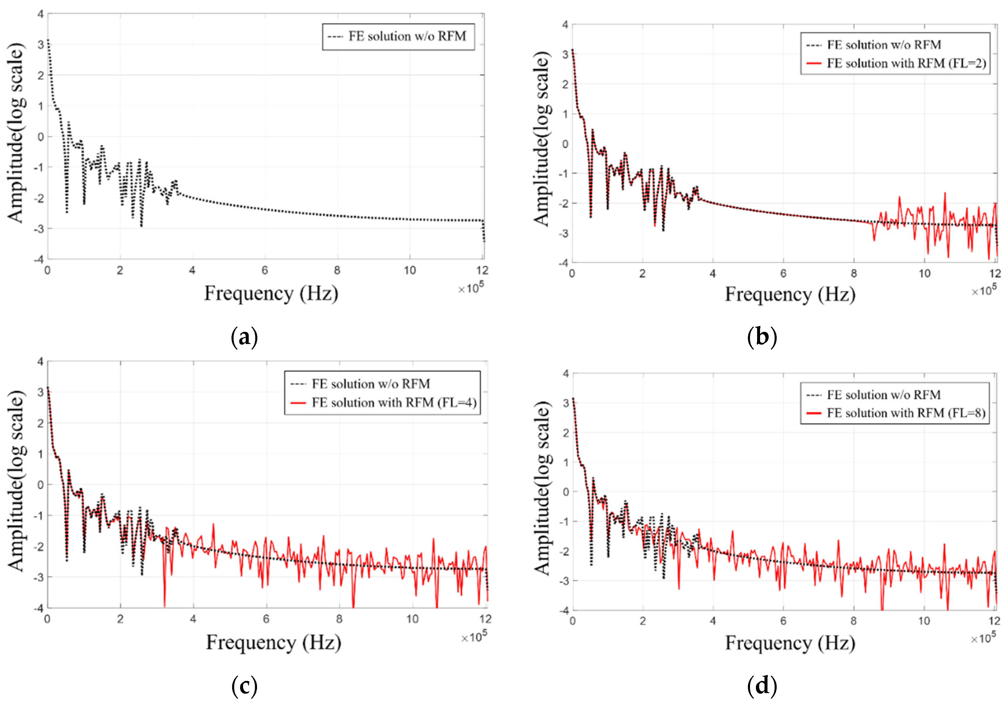 Applsci 10 09032 g017