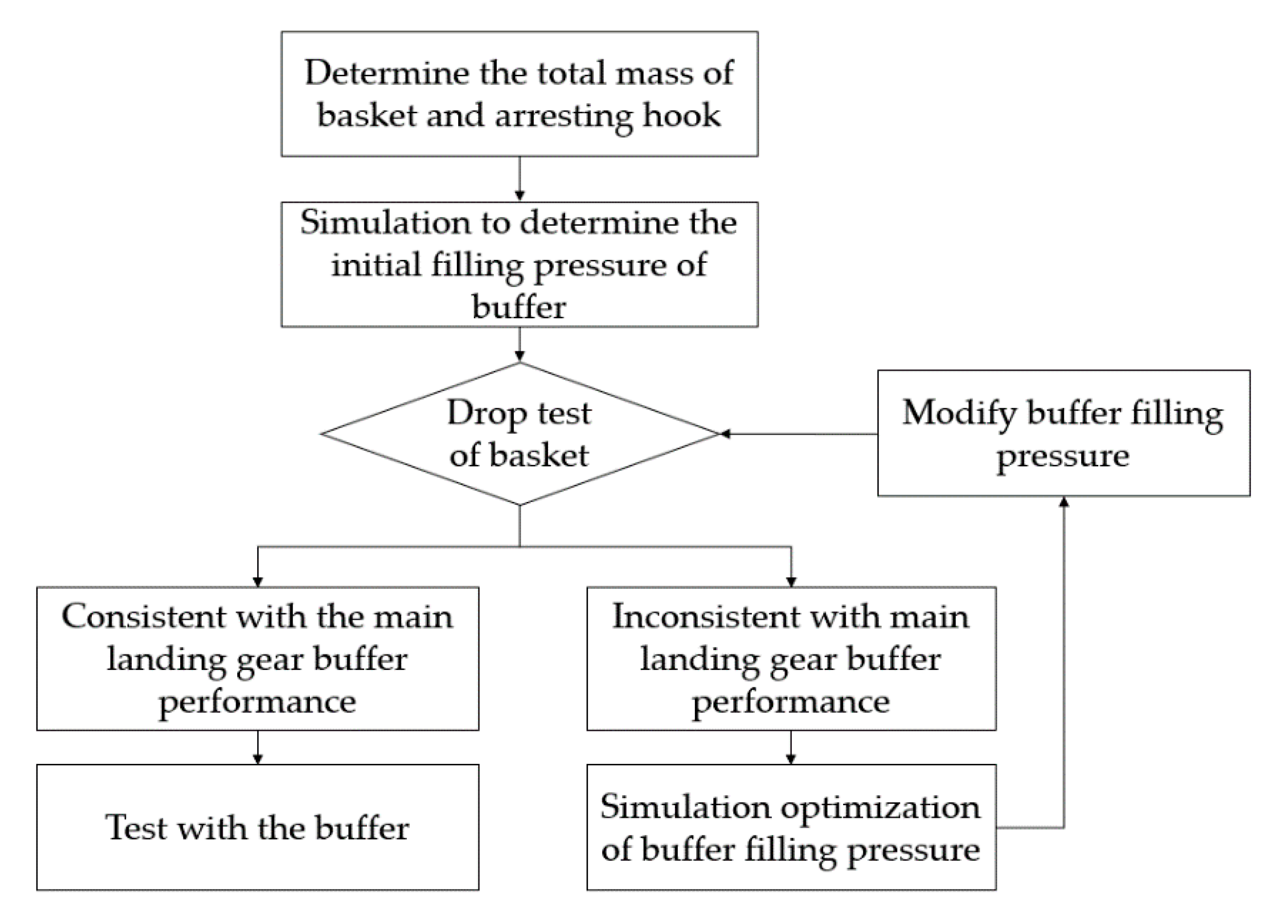 Applsci 10 09033 g005 550