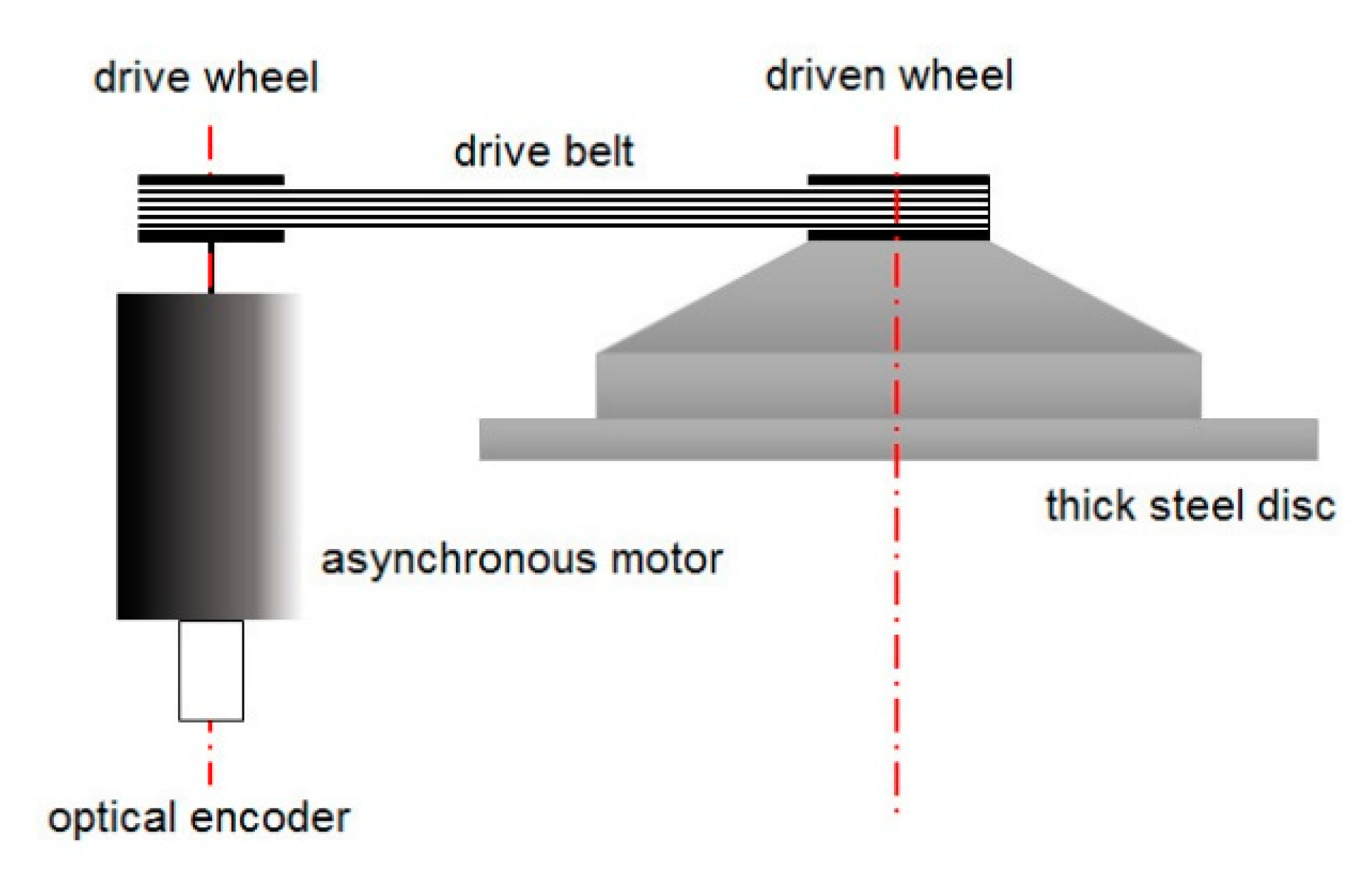 Applsci 10 09033 g006 550