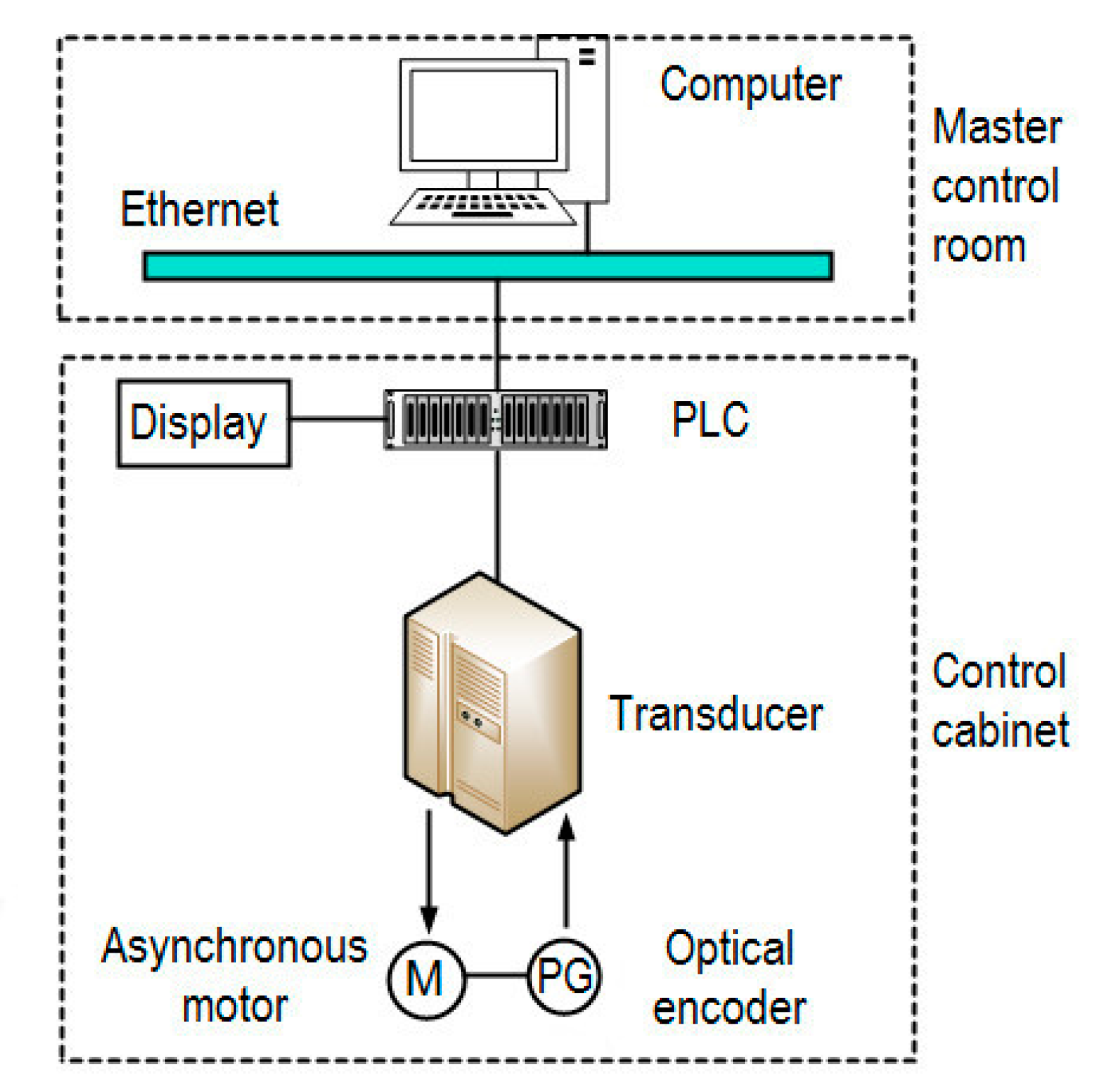 Applsci 10 09033 g007 550