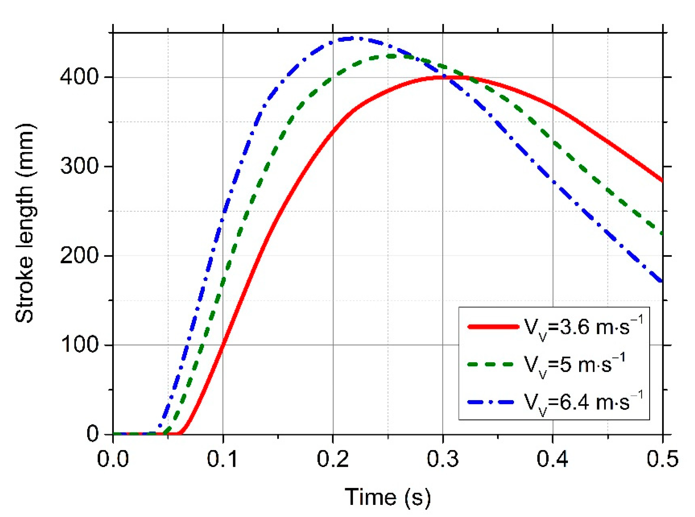 Applsci 10 09033 g012 550