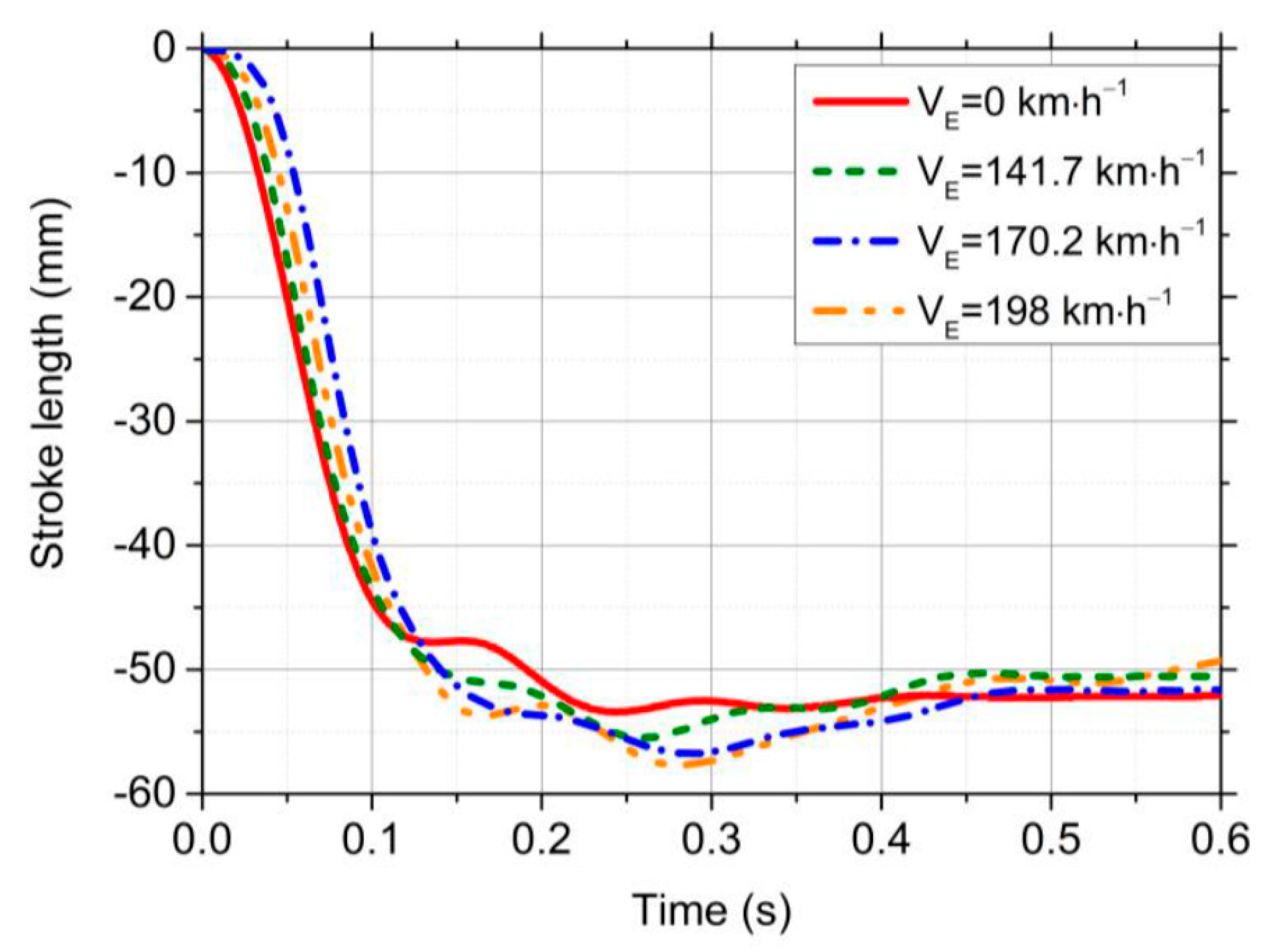 Applsci 10 09033 g017 550