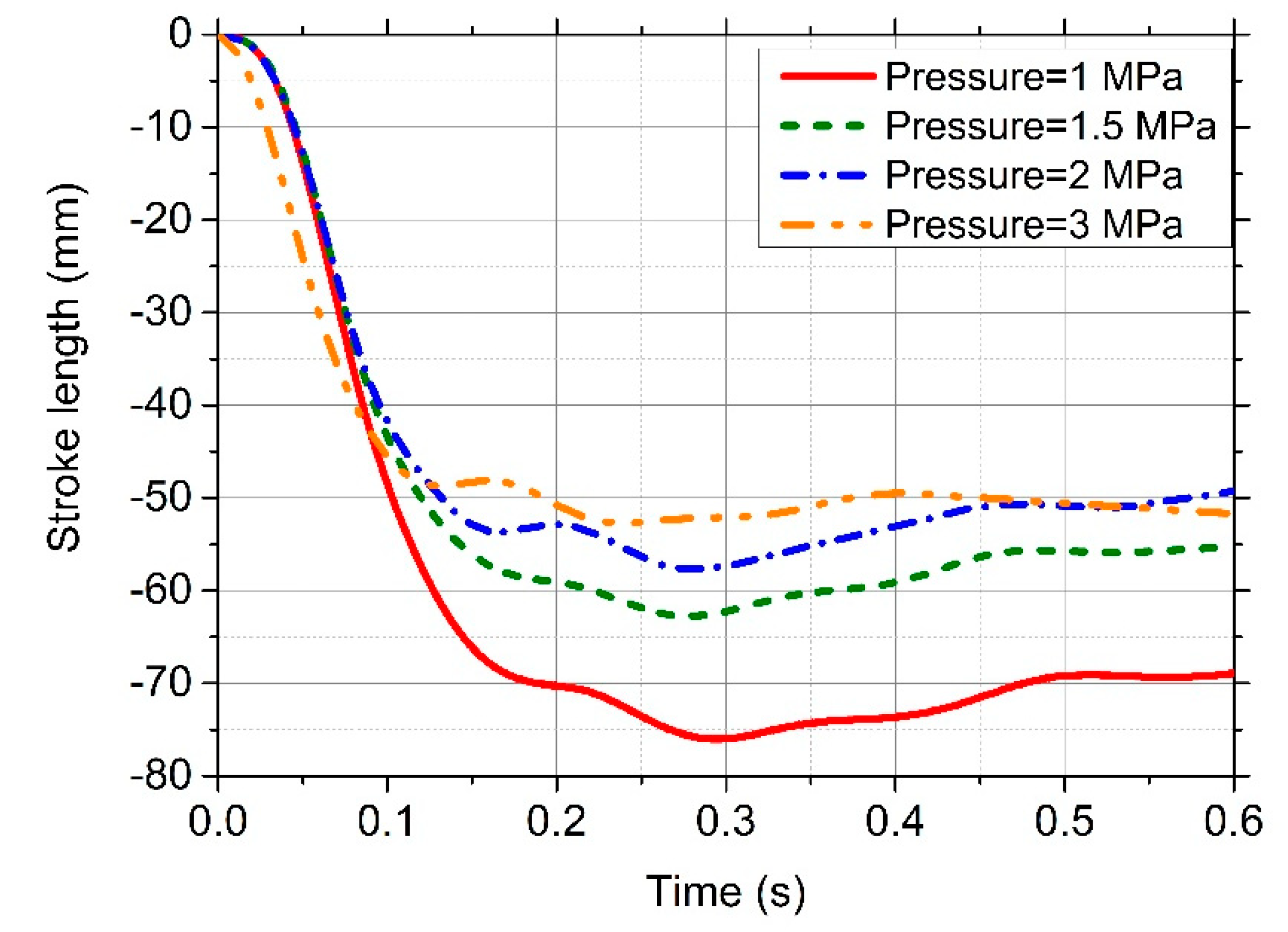 Applsci 10 09033 g018 550