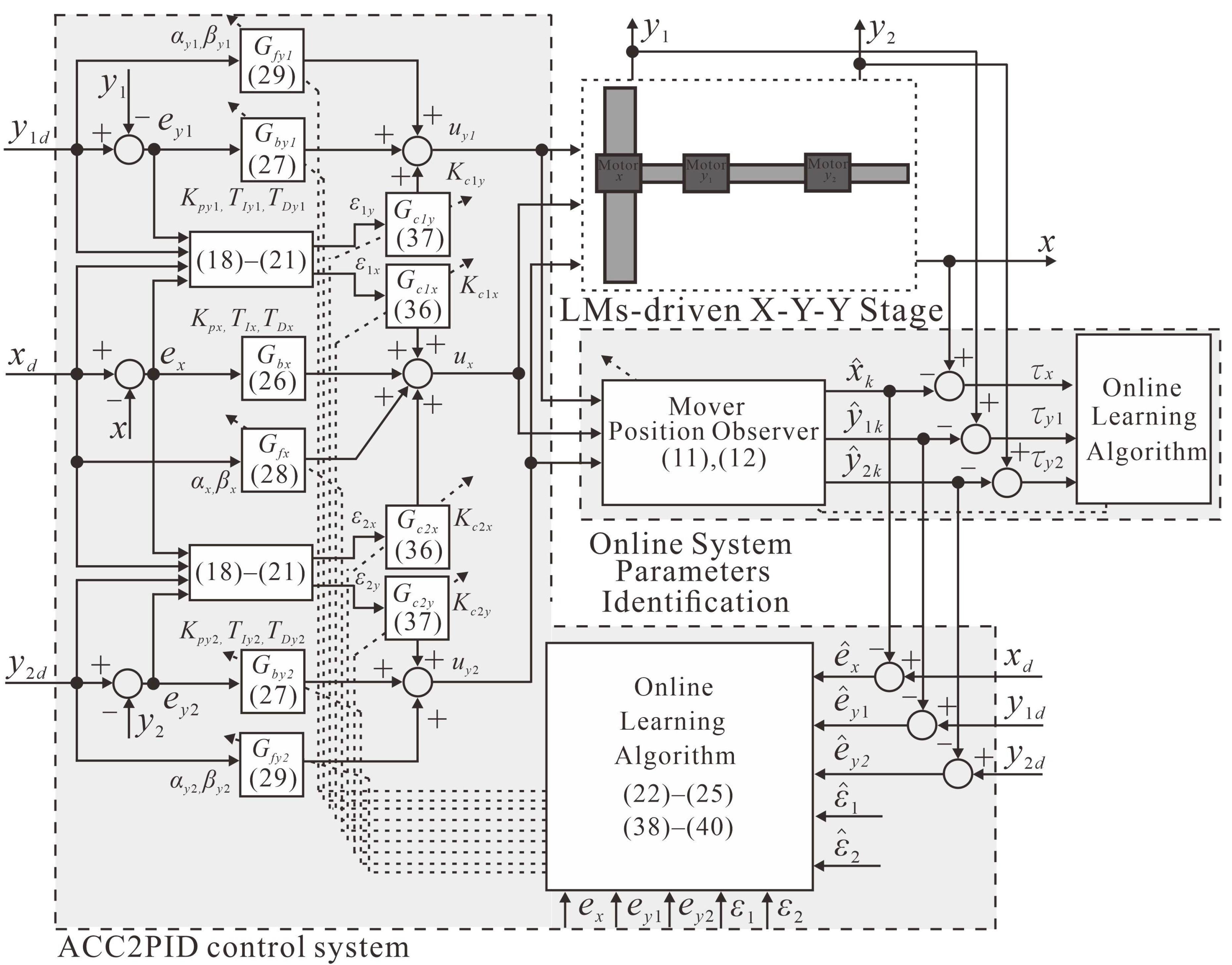 Applsci 10 09036 g004