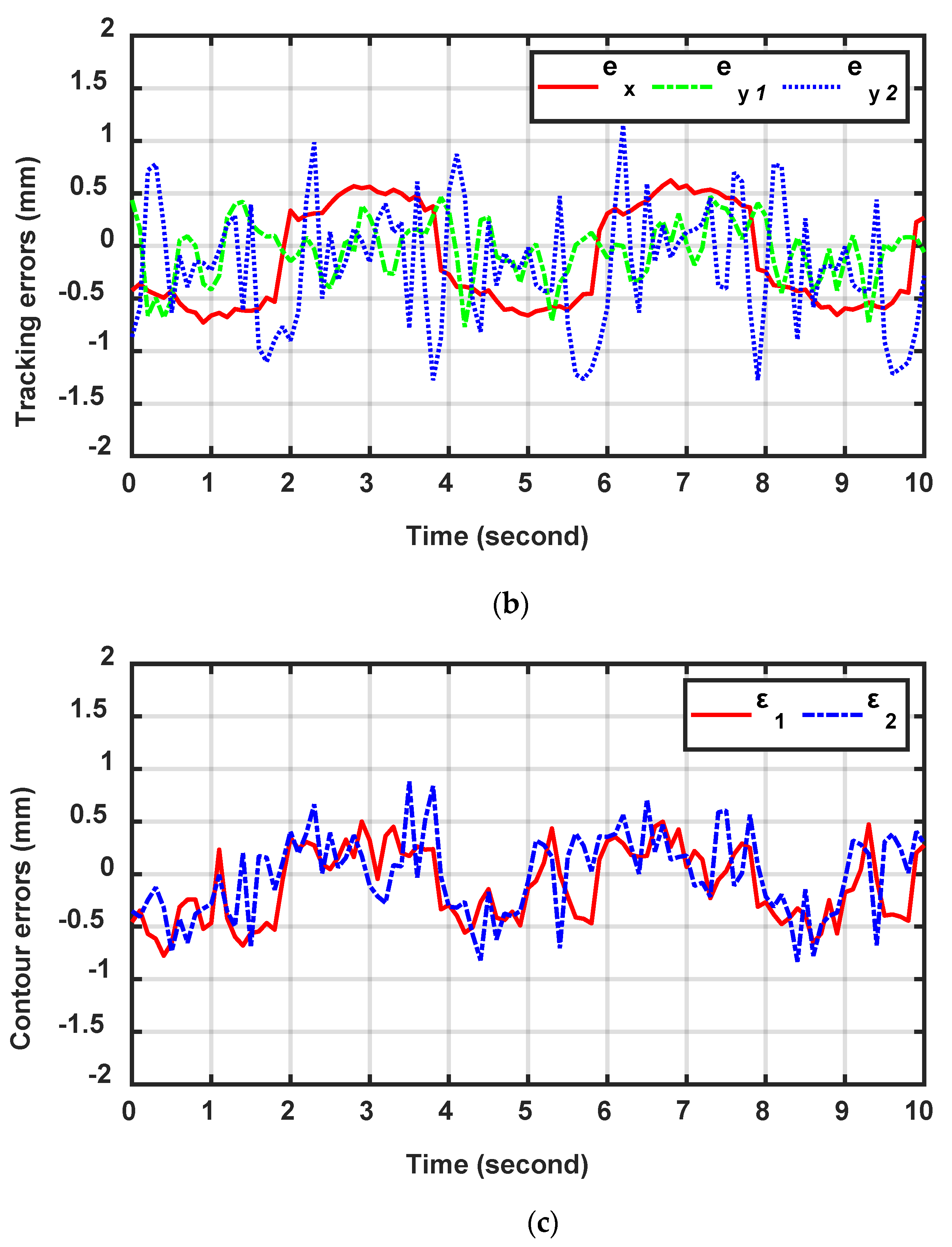 Applsci 10 09036 g006b