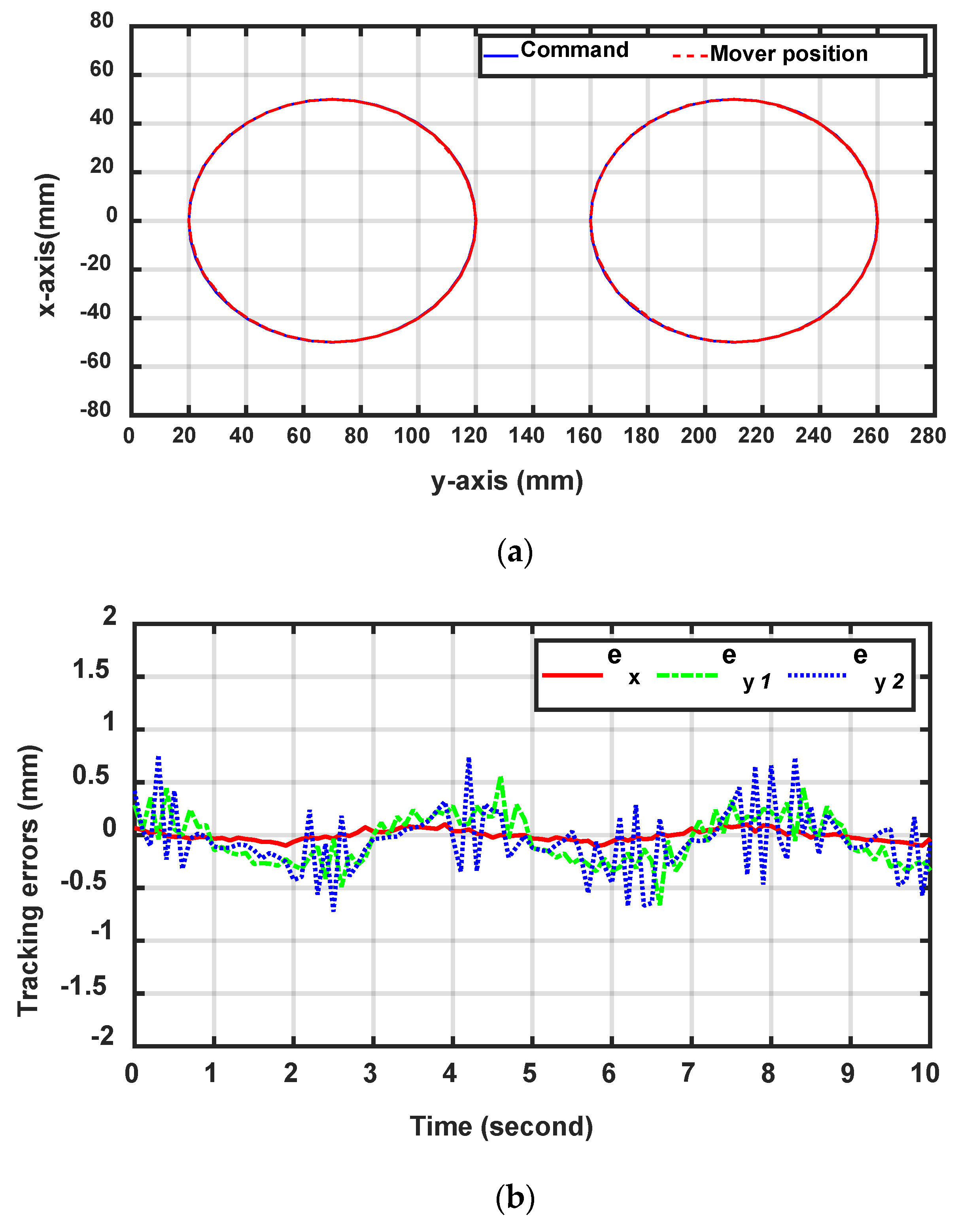 Applsci 10 09036 g008a