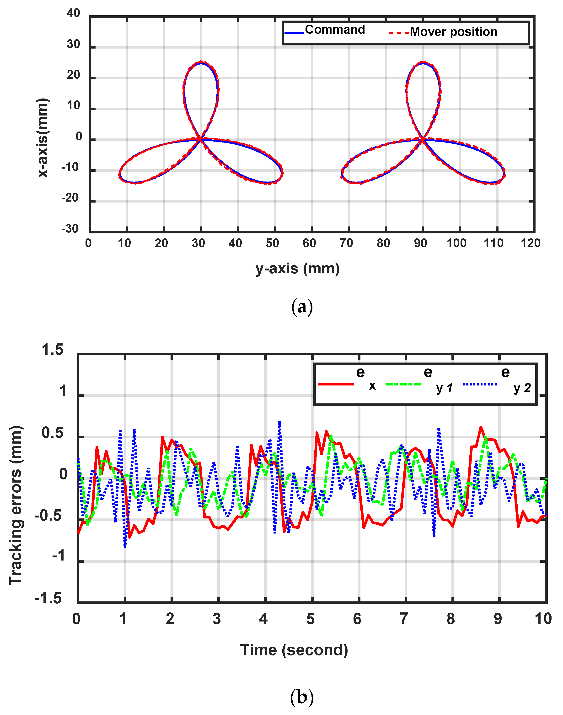 Applsci 10 09036 g009a