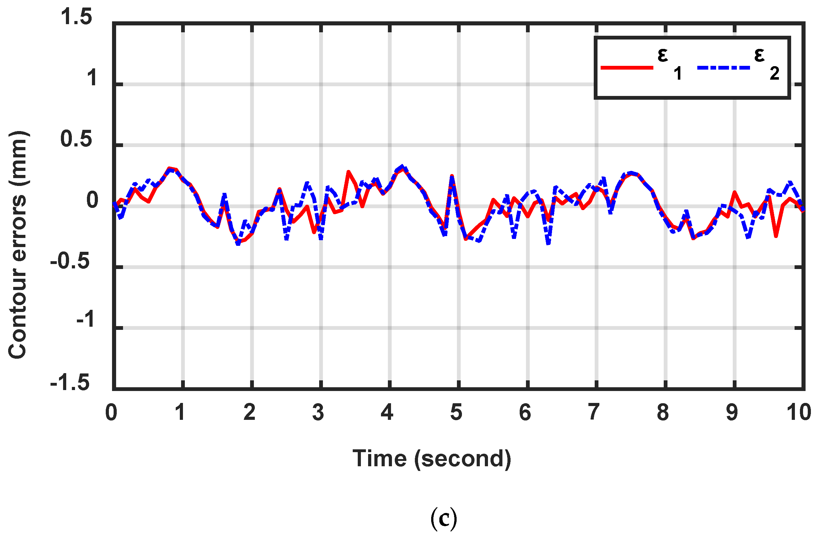 Applsci 10 09036 g010b