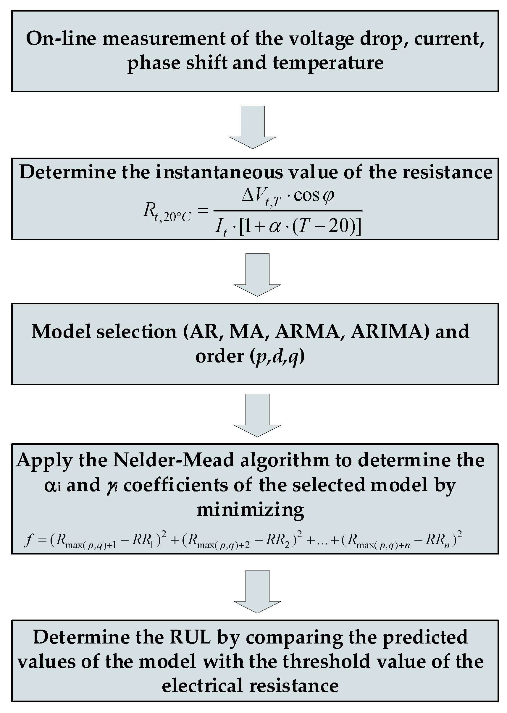 Applsci 10 09041 g003