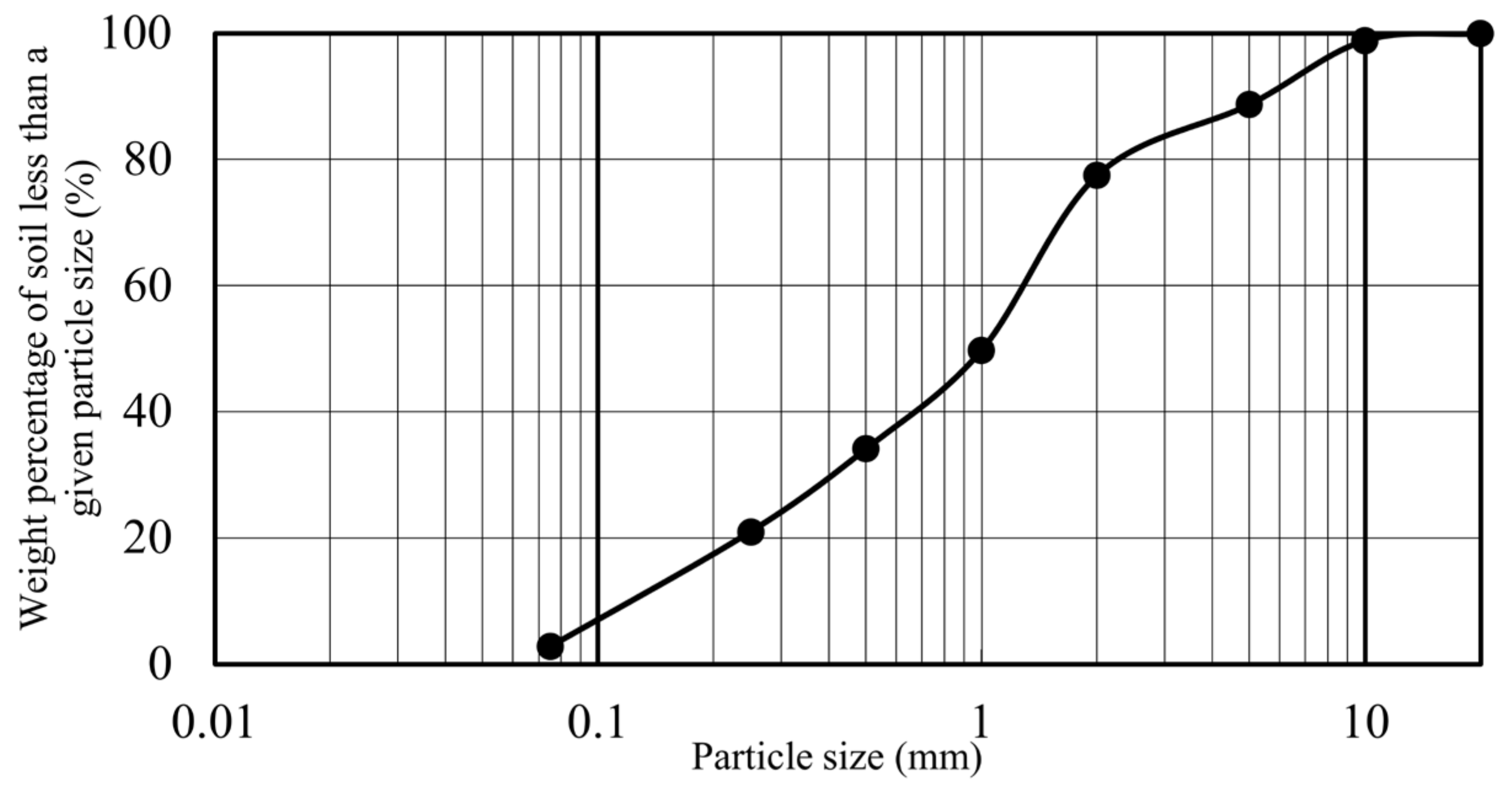 Applsci 10 09043 g001 Applsci 10 09043 g001