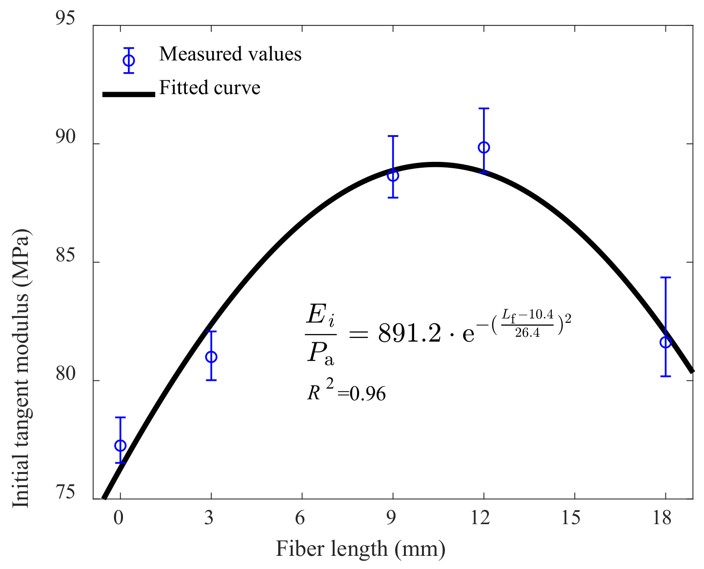 Applsci 10 09043 g013 Applsci 10 09043 g013