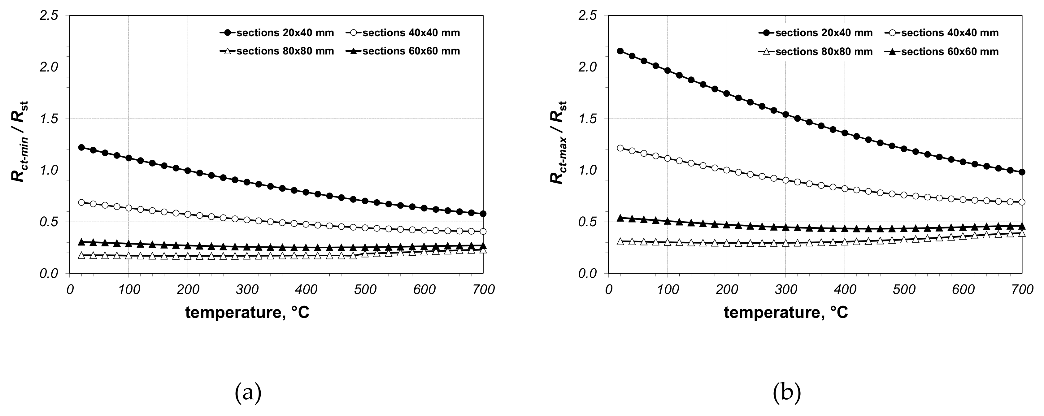Applsci 10 09044 g009