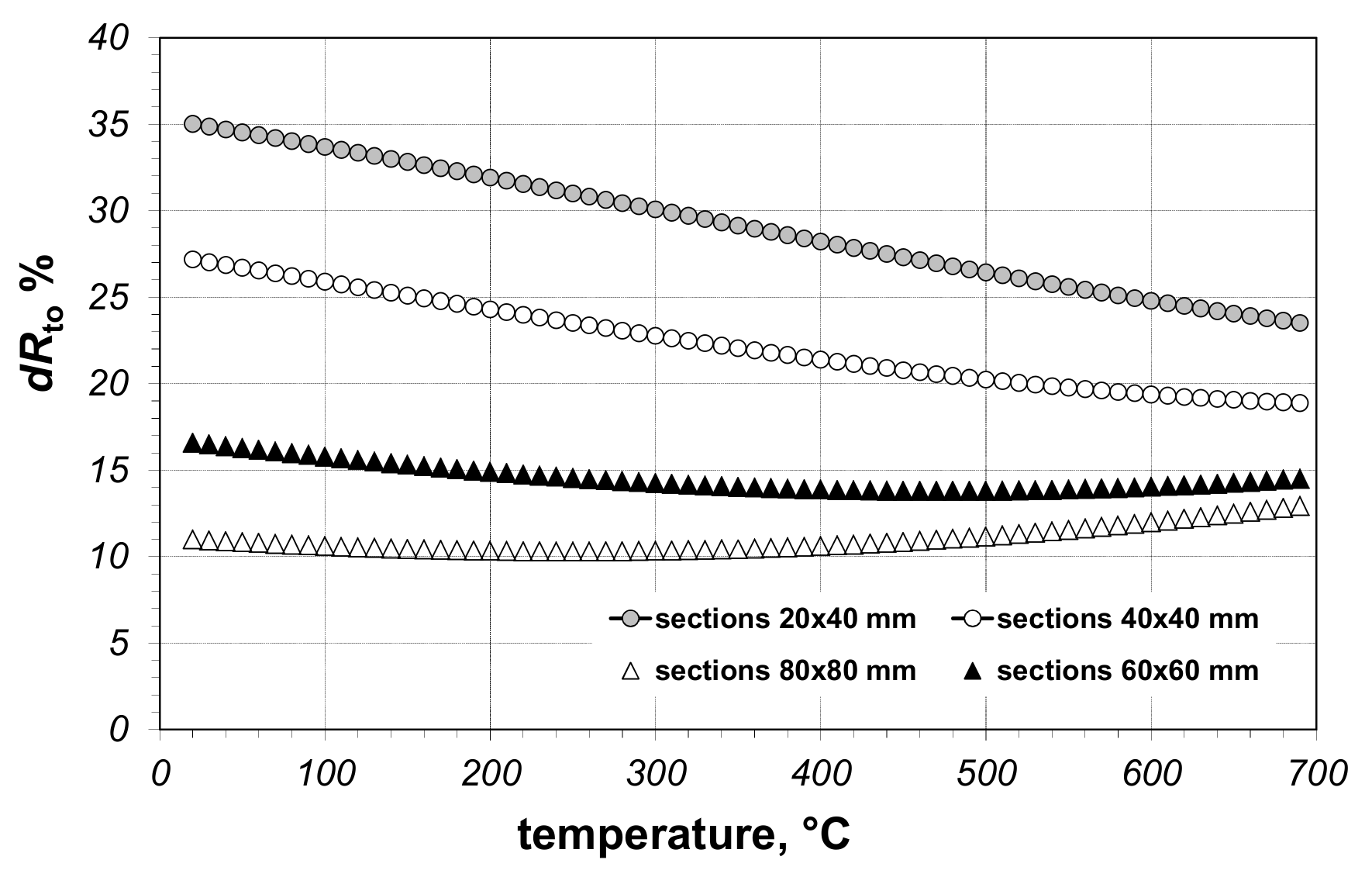 Applsci 10 09044 g011