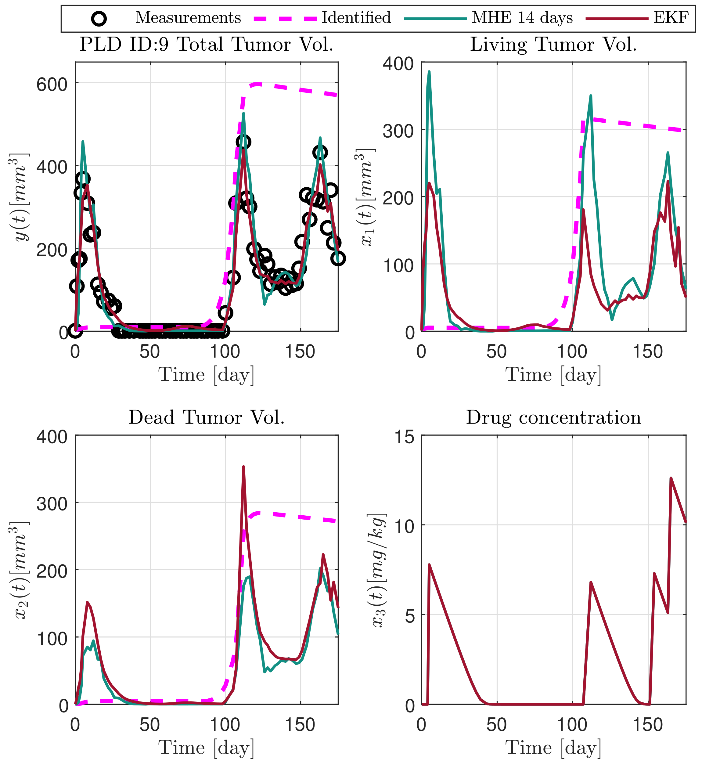 Applsci 10 09046 g007 Applsci 10 09046 g007