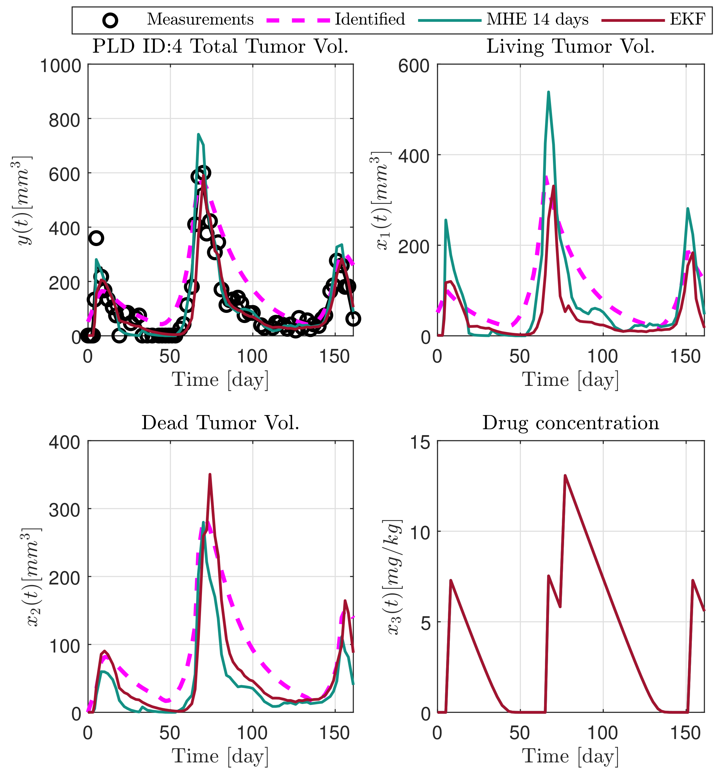 Applsci 10 09046 g013 Applsci 10 09046 g013