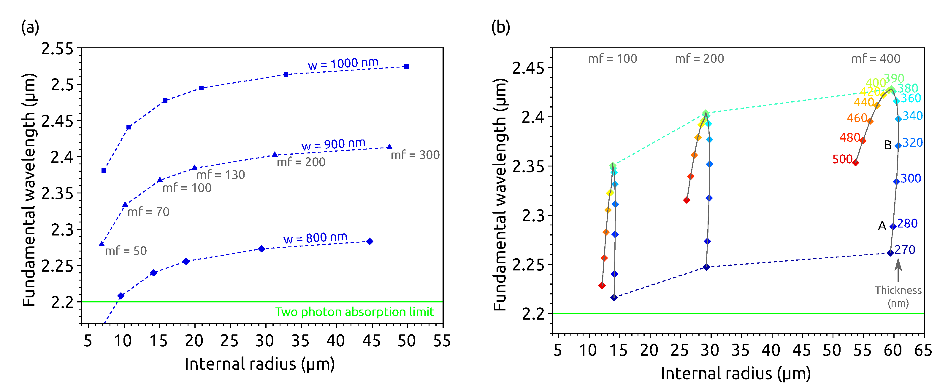Applsci 10 09047 g002