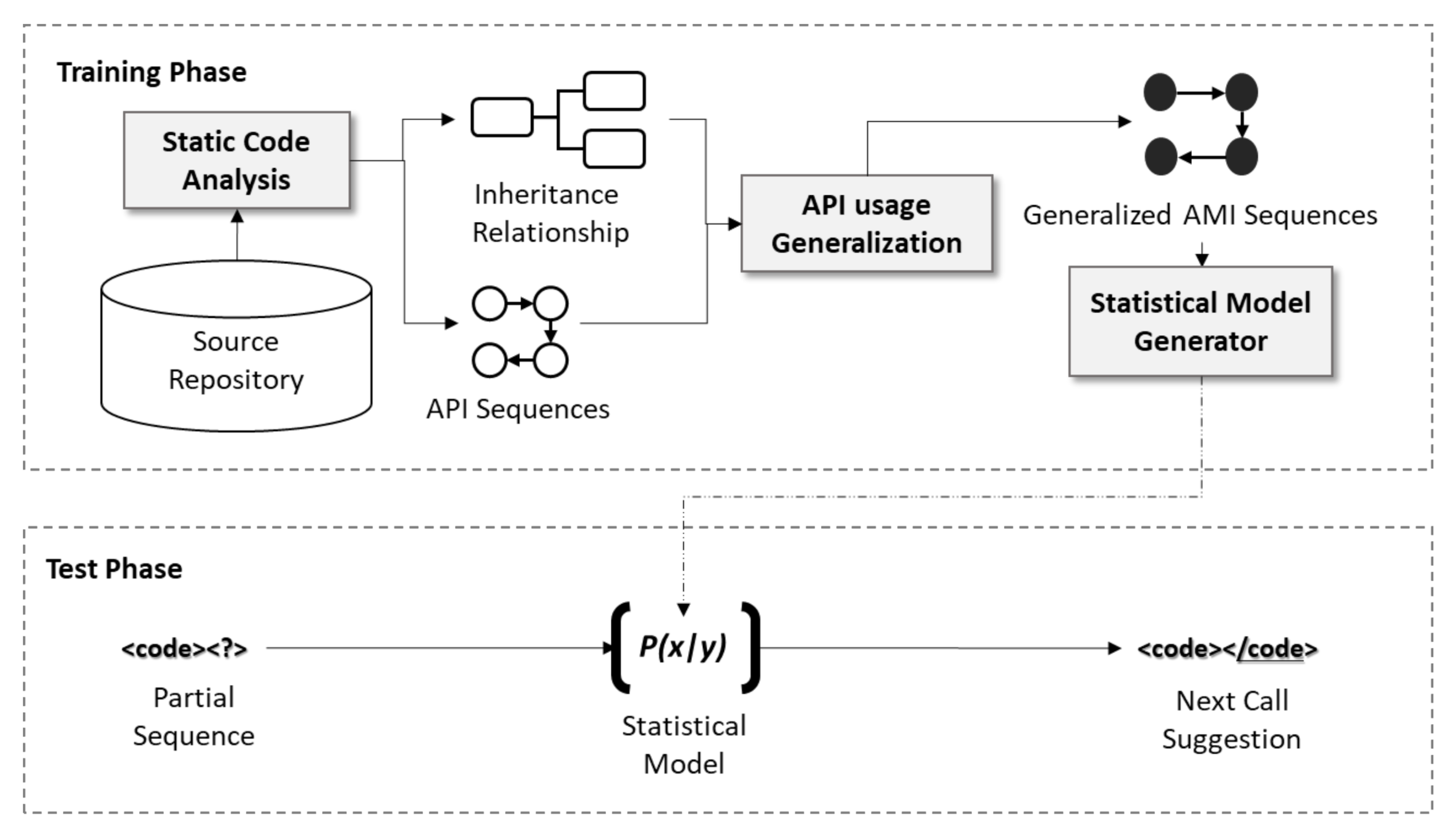 Mining Hidden and Fragmented API Usages in Android Applications