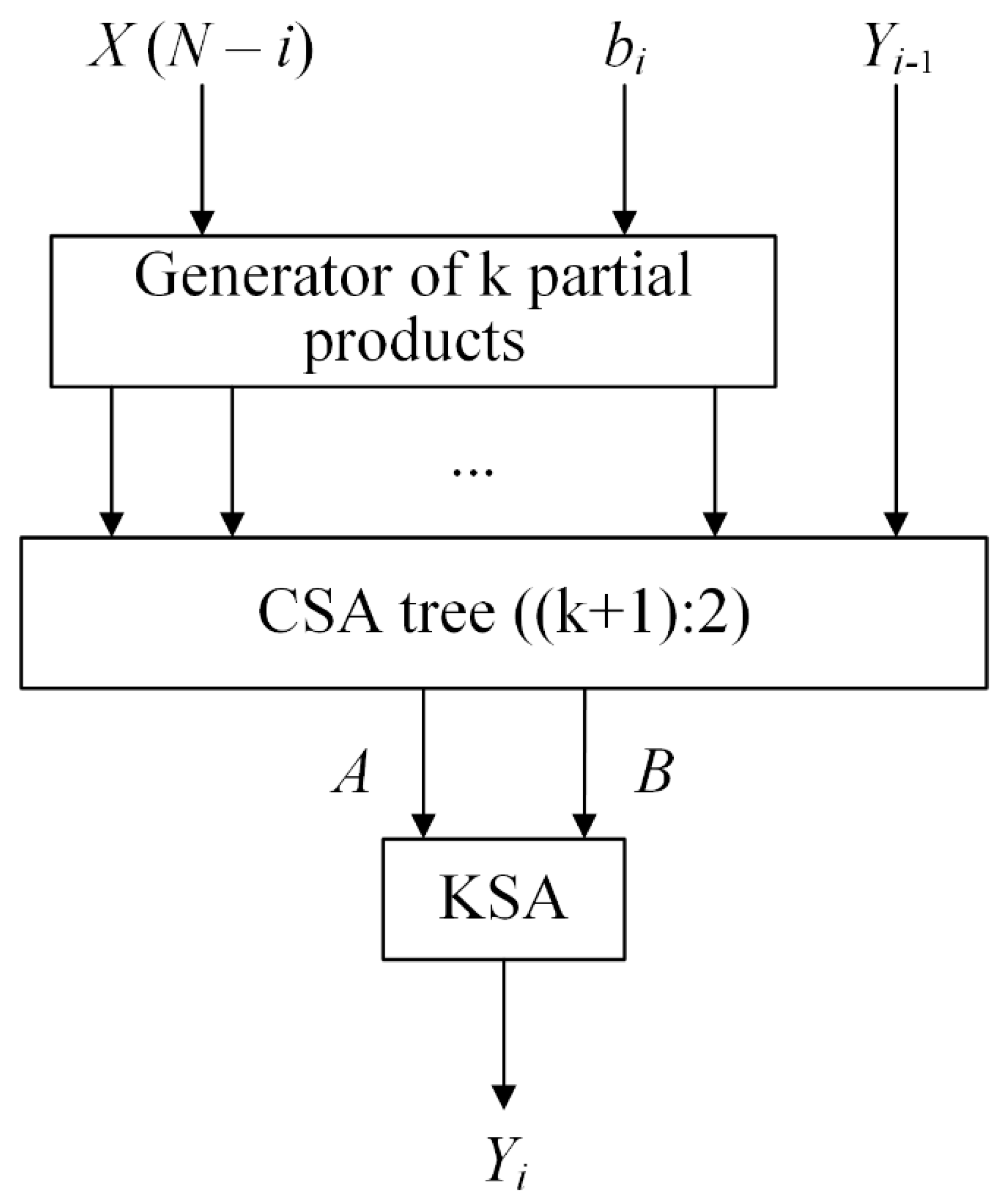 Applsci 10 09052 g002 Applsci 10 09052 g002