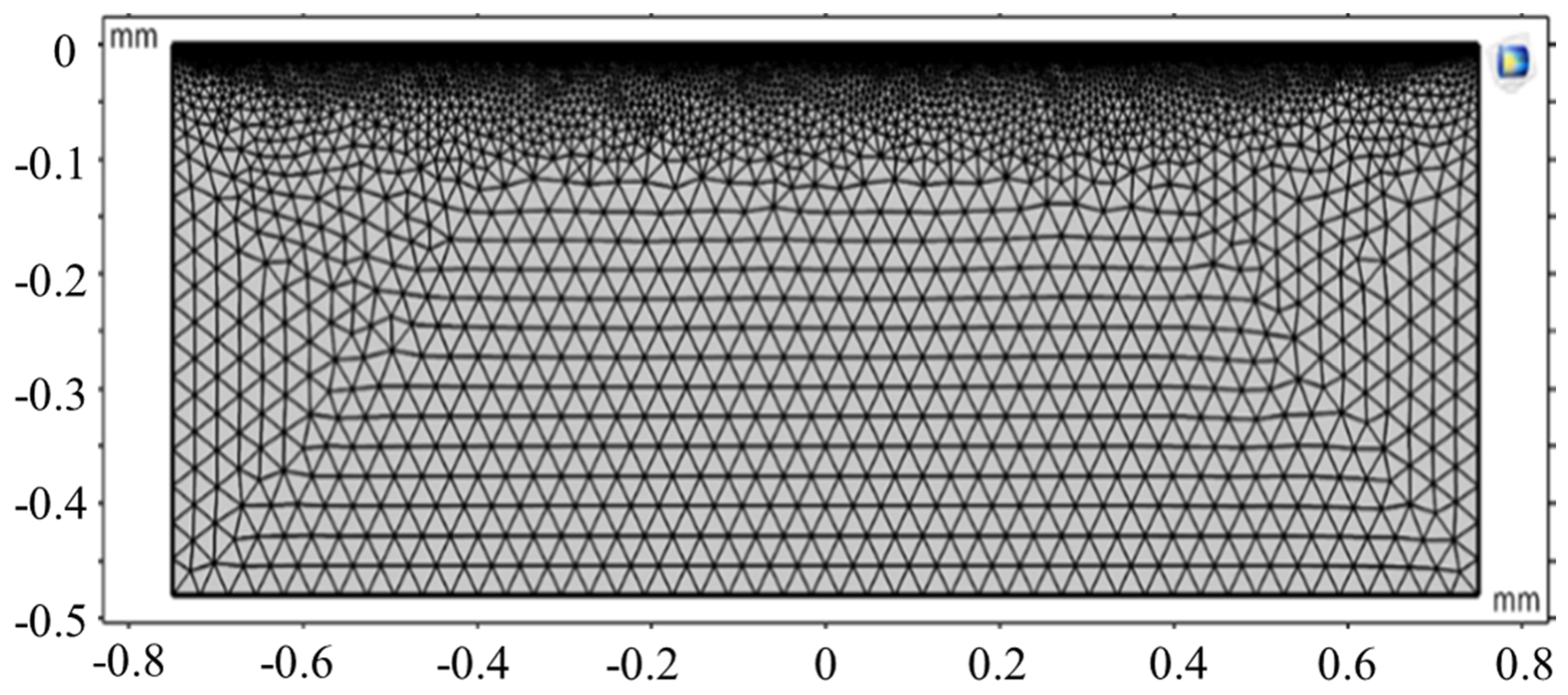 Applsci 10 09054 g002 Applsci 10 09054 g002