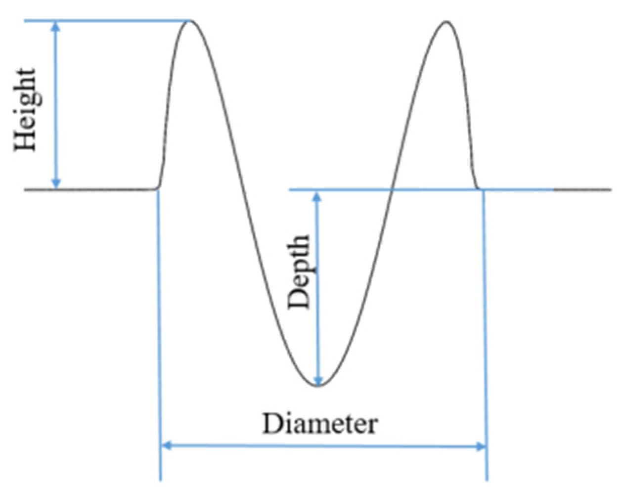 Applsci 10 09054 g003 Applsci 10 09054 g003