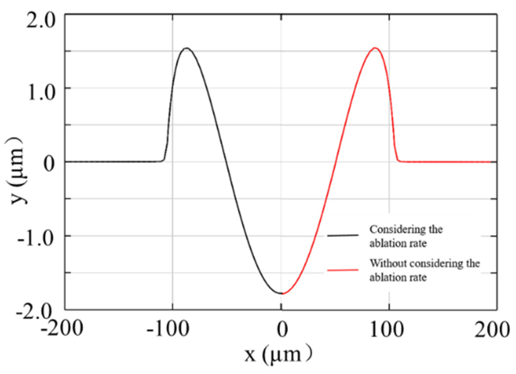 Applsci 10 09054 g004 Applsci 10 09054 g004