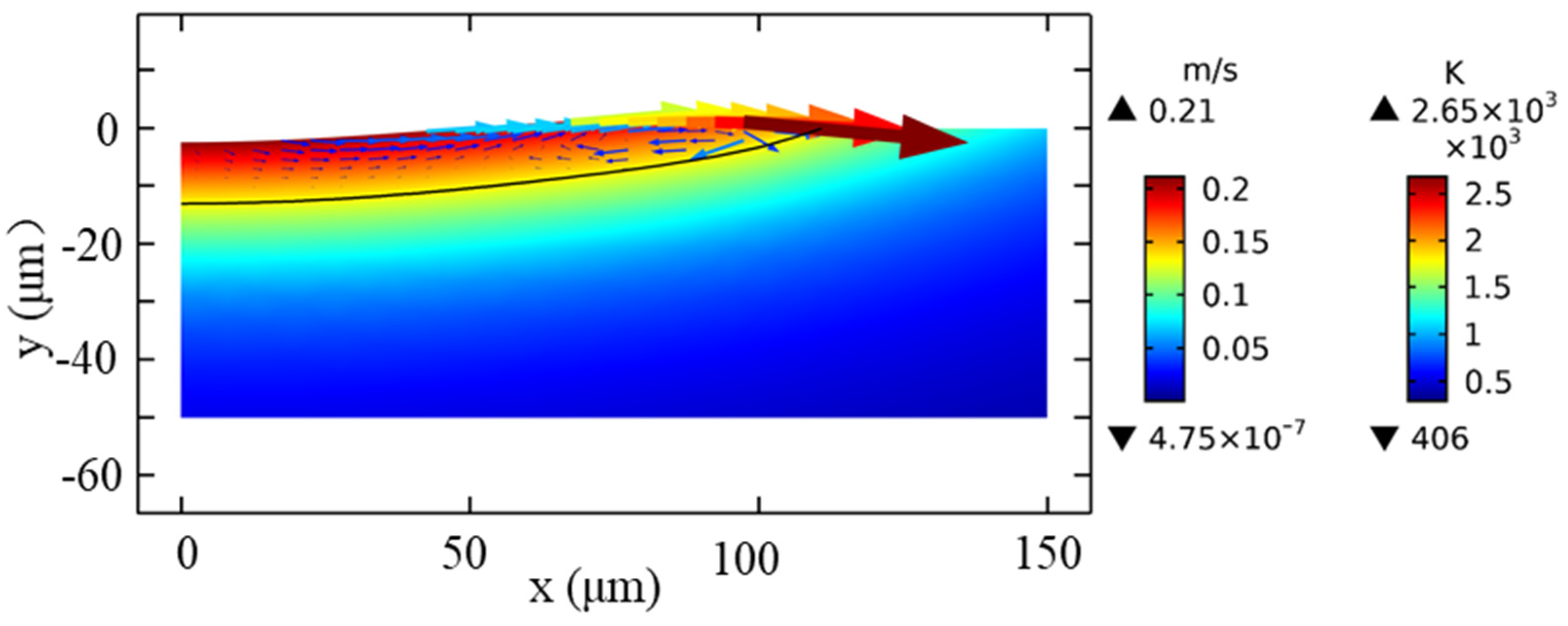 Applied Sciences Free Full Text Numerical Study On The Evolution Mechanism Of The Crater Under A Millisecond Laser Html