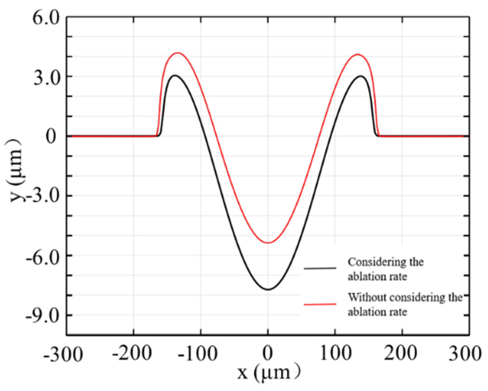 Applsci 10 09054 g011 Applsci 10 09054 g011