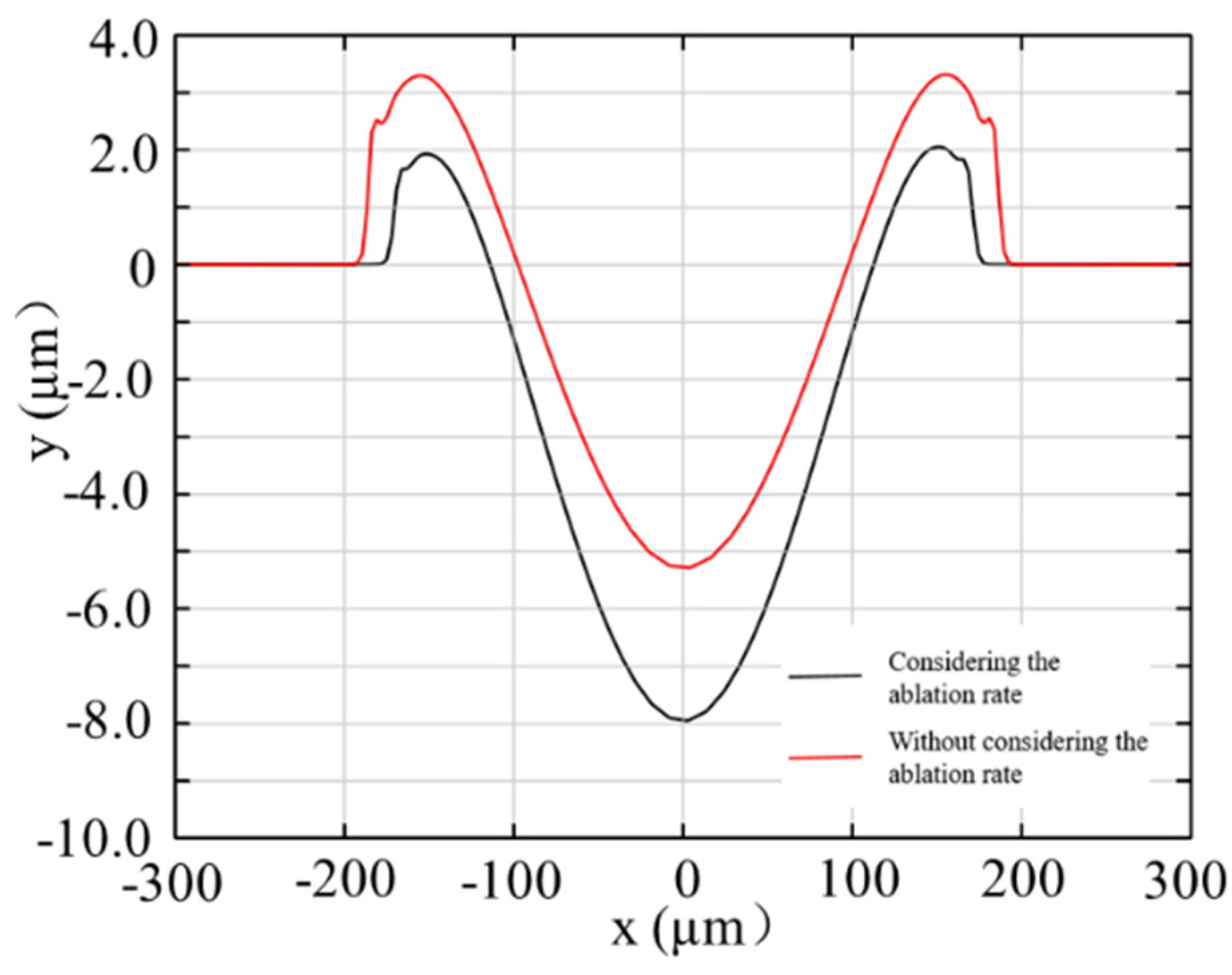 Applsci 10 09054 g013 Applsci 10 09054 g013