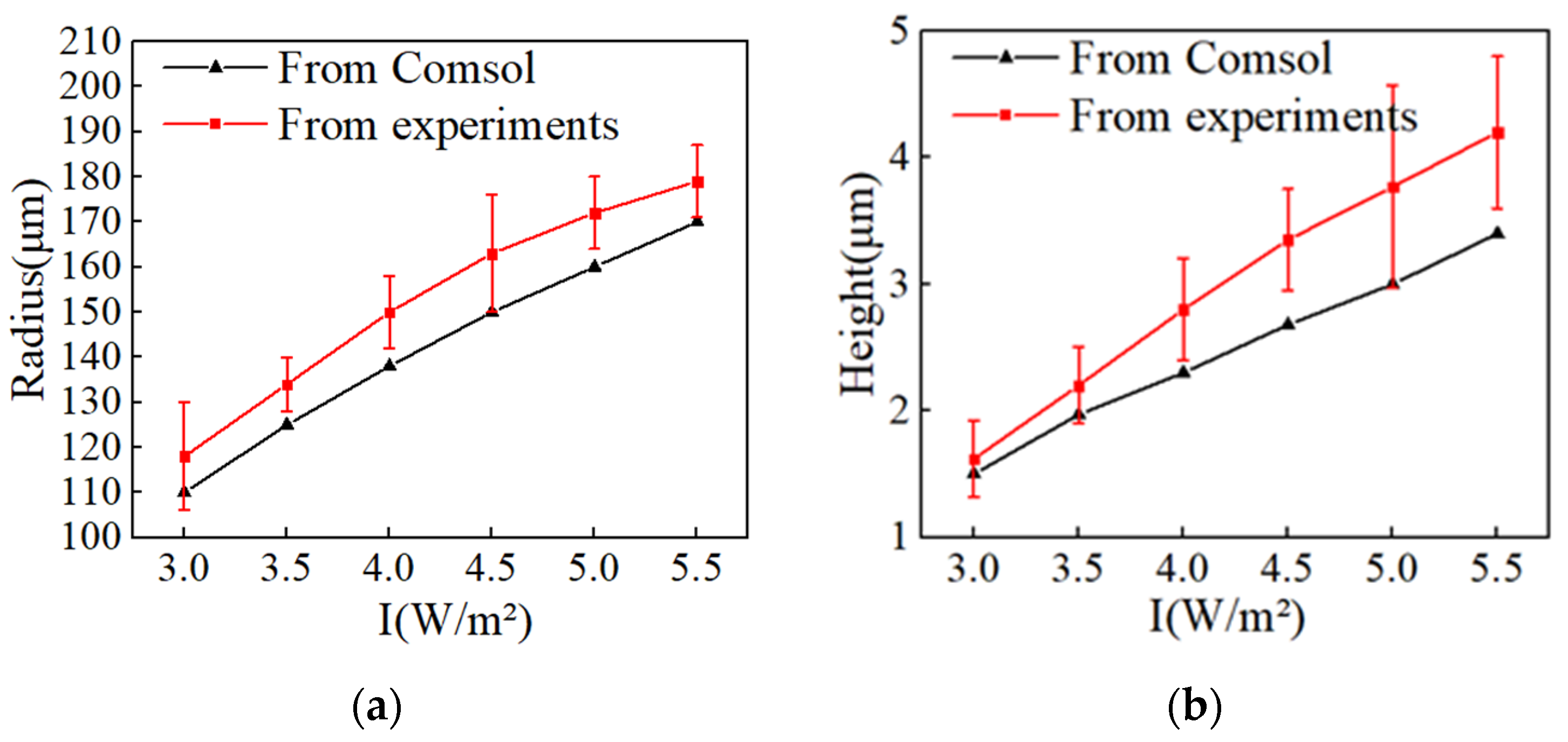 Applsci 10 09054 g015a Applsci 10 09054 g015a