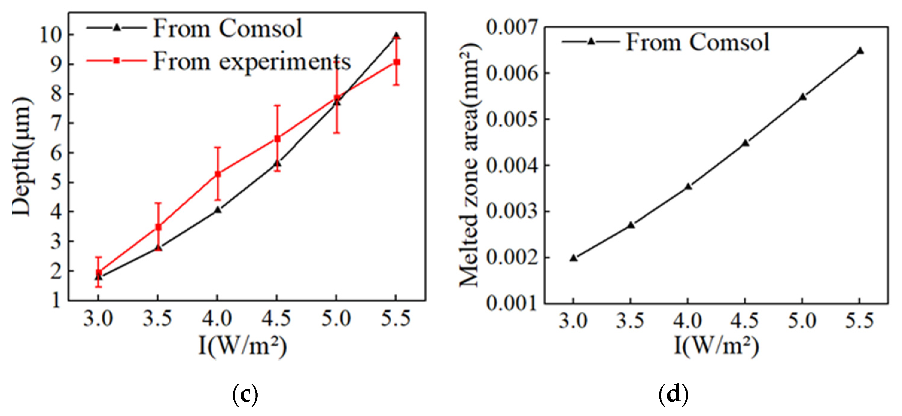 Applsci 10 09054 g015b Applsci 10 09054 g015b