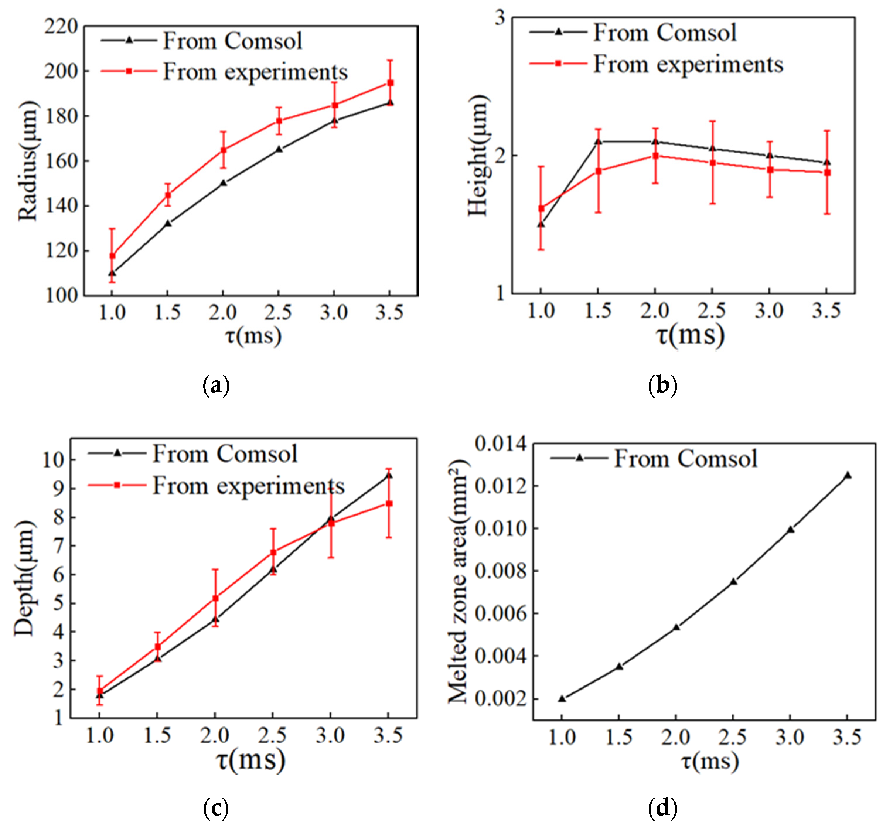 Applsci 10 09054 g017 Applsci 10 09054 g017