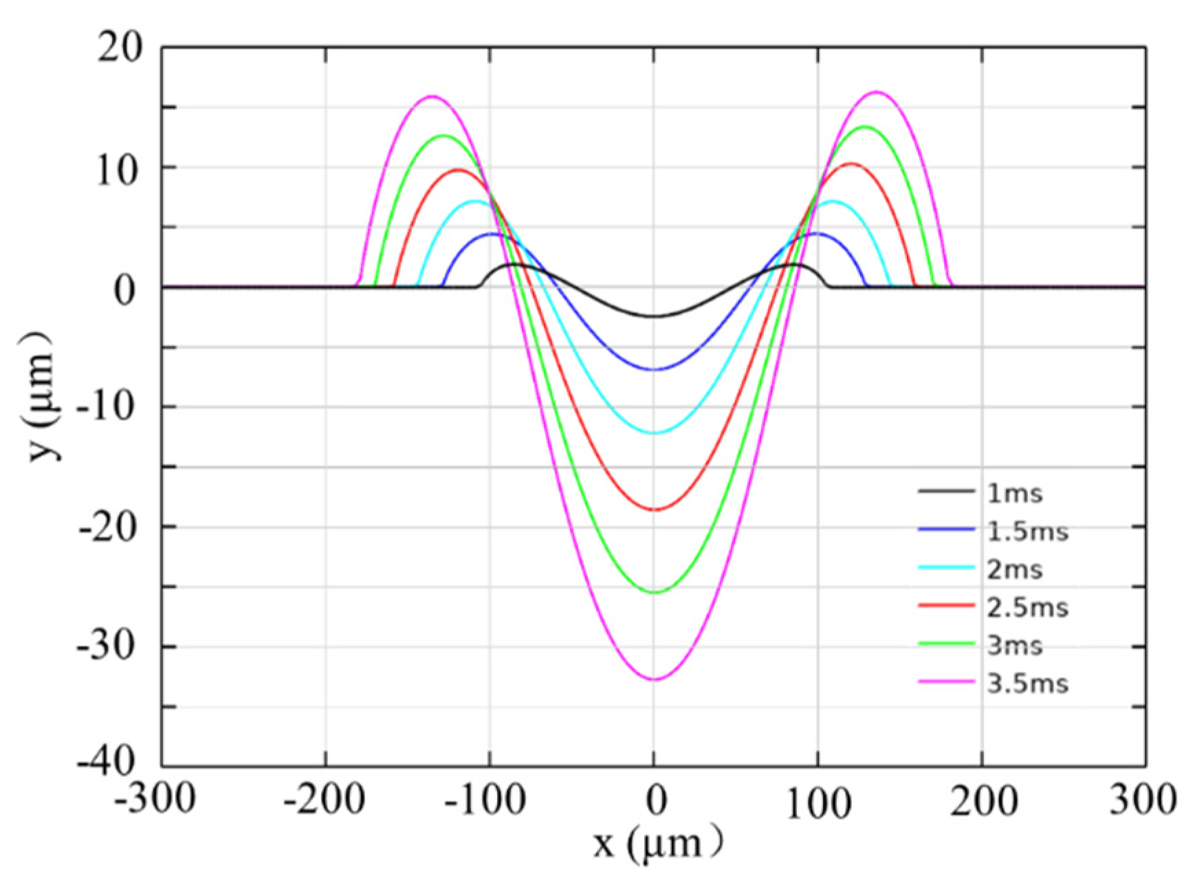 Applsci 10 09054 g018 Applsci 10 09054 g018
