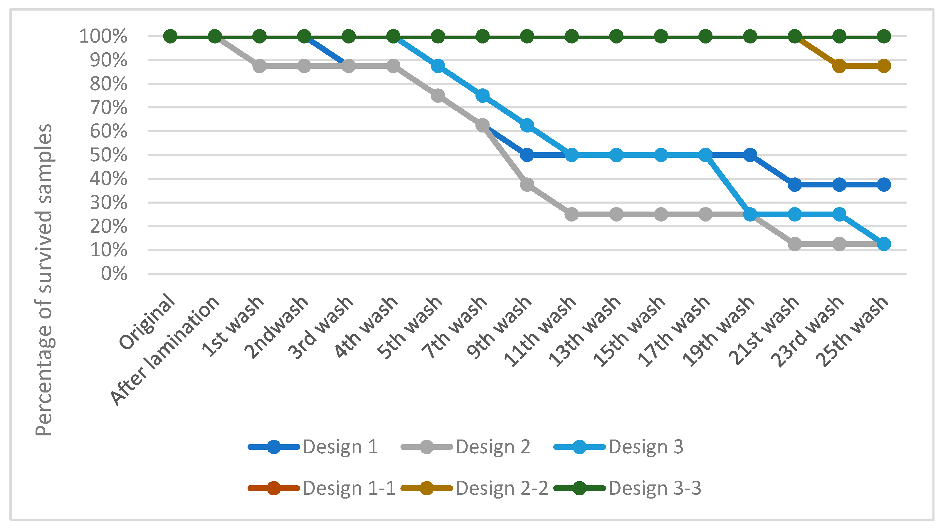 Applsci 10 09057 g007