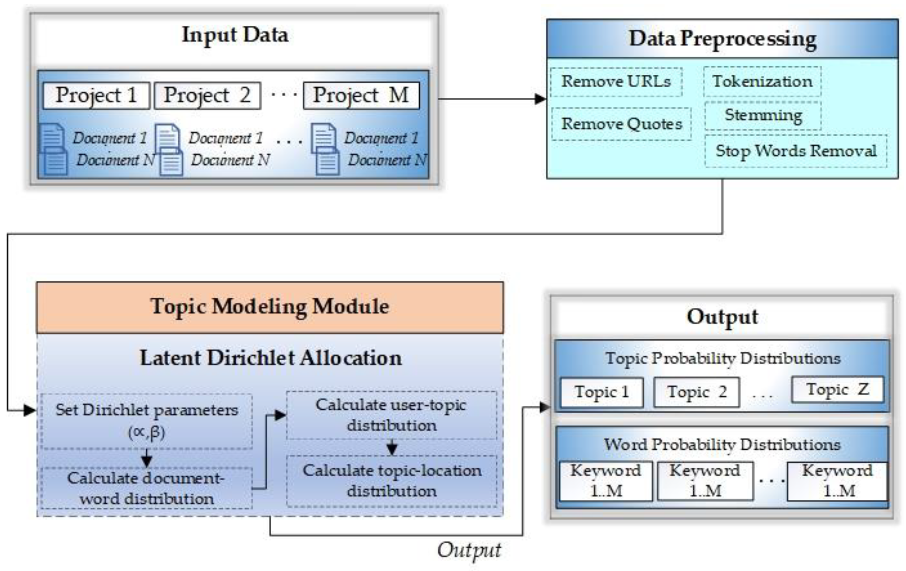 Applsci 10 09062 g002