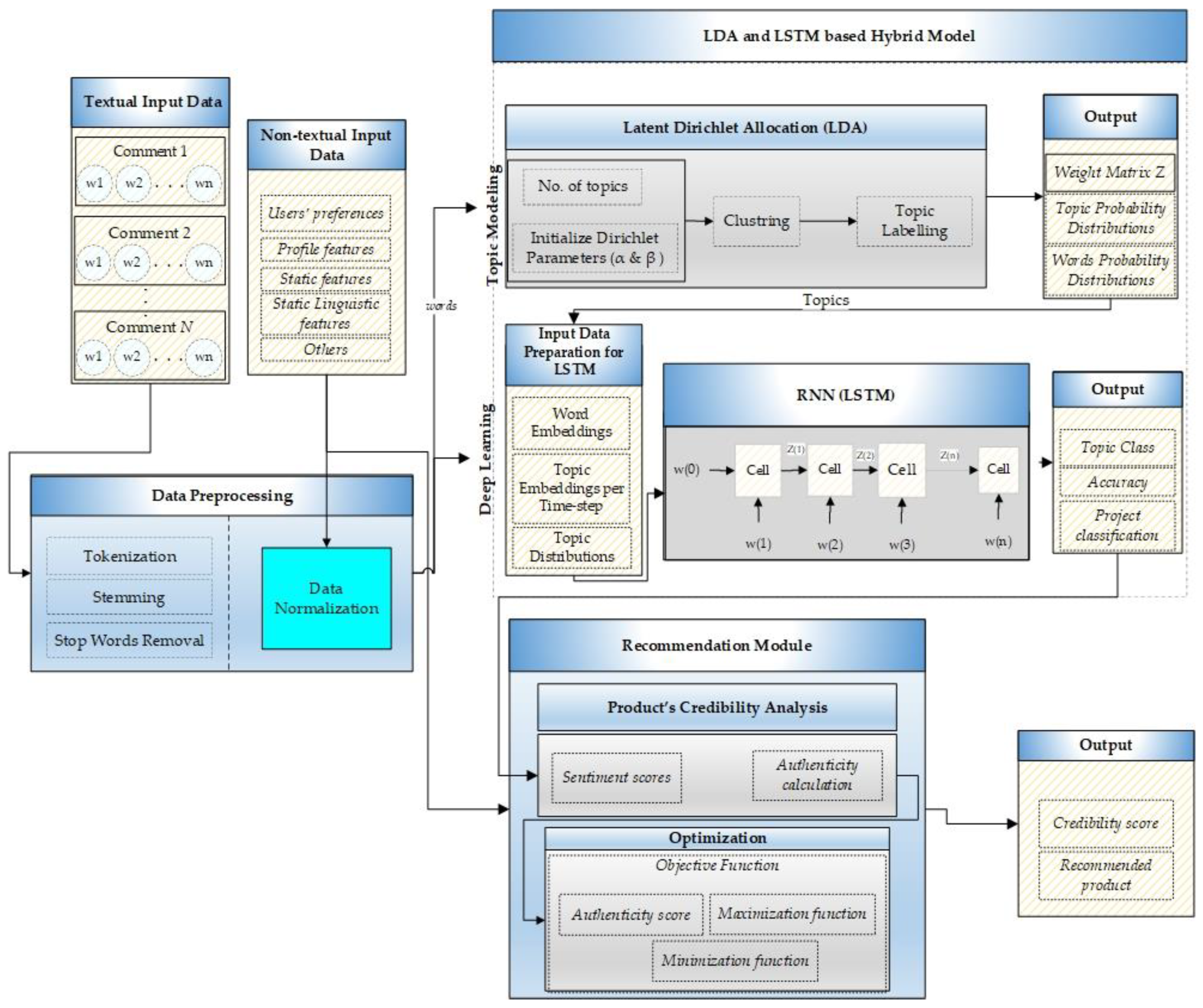 Applsci 10 09062 g003