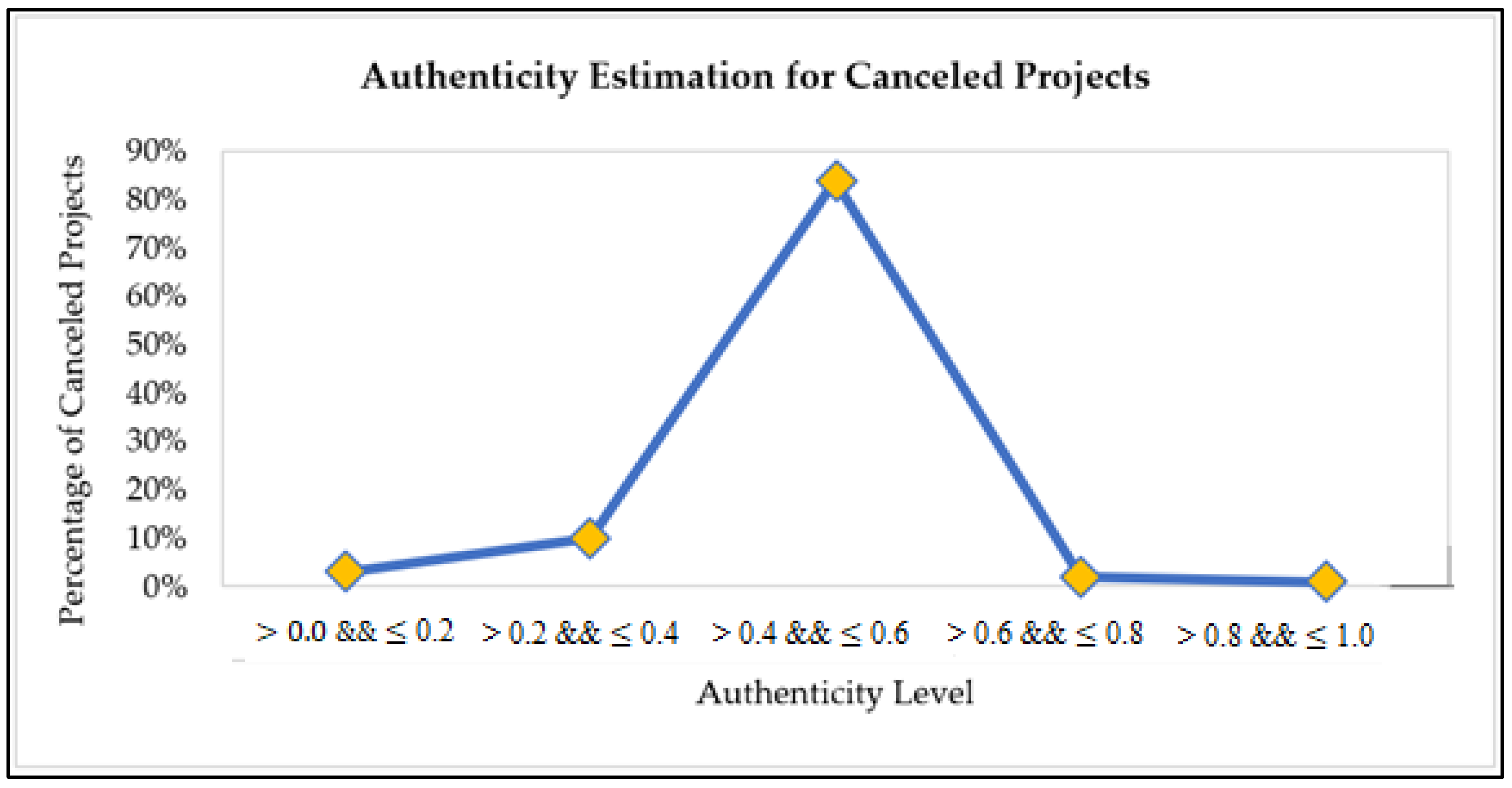 Applsci 10 09062 g006