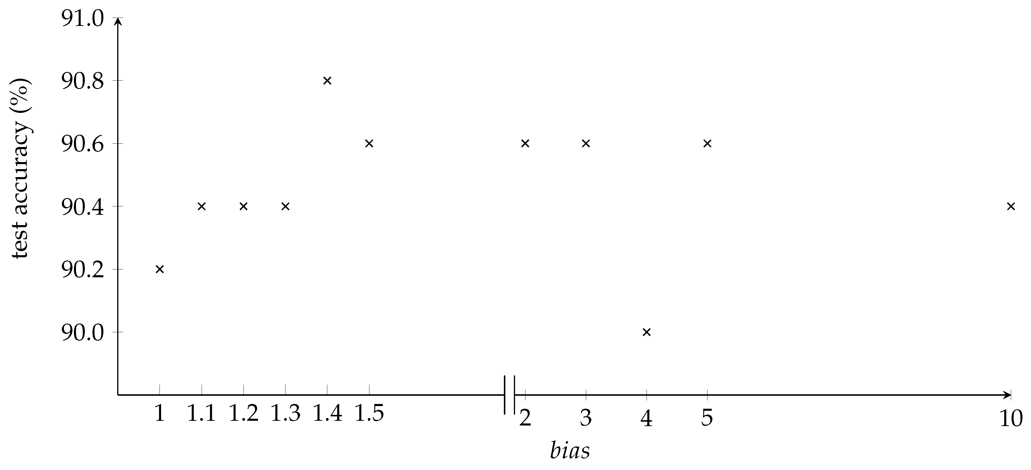 Applsci 10 09069 g007