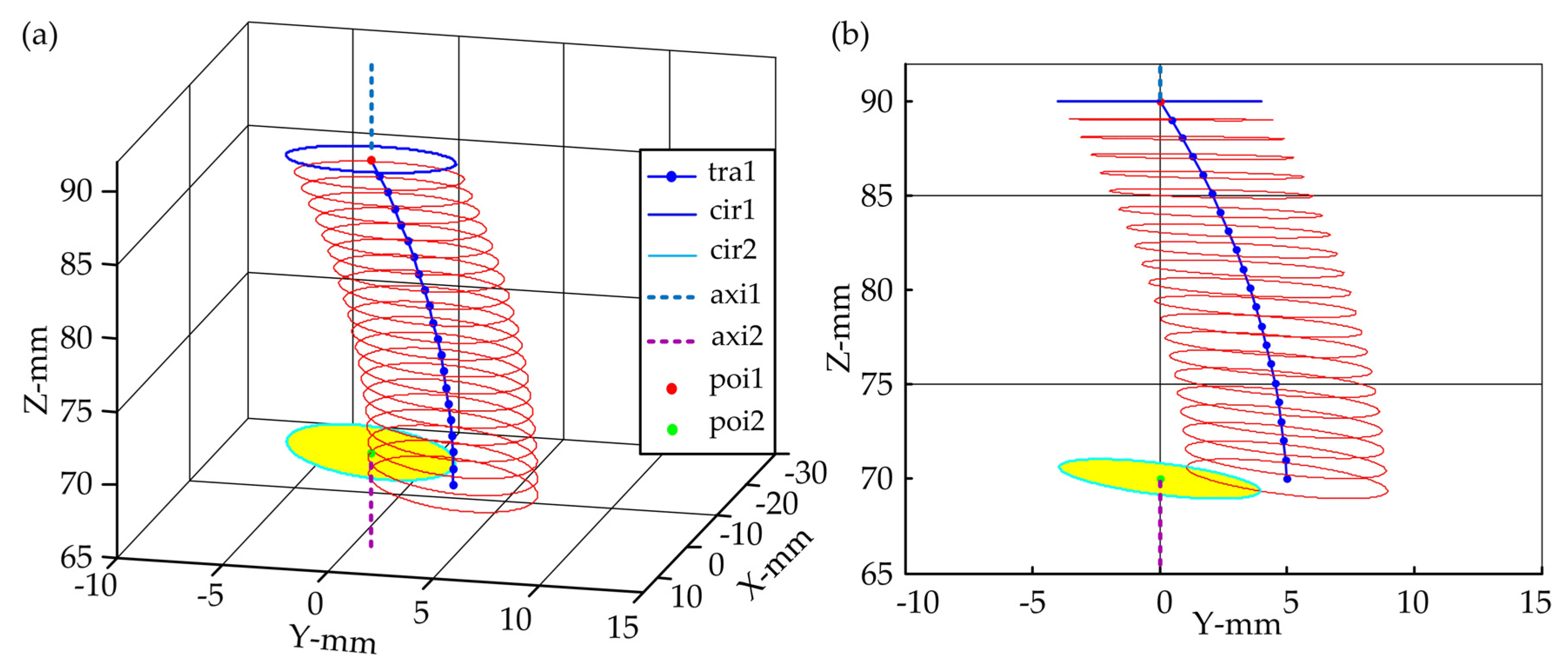 Applied Sciences Free Full Text Development And Preliminary Trajectory Verification Of The Electromotor Driven Parallel External Fixator For Deformity Correction Html