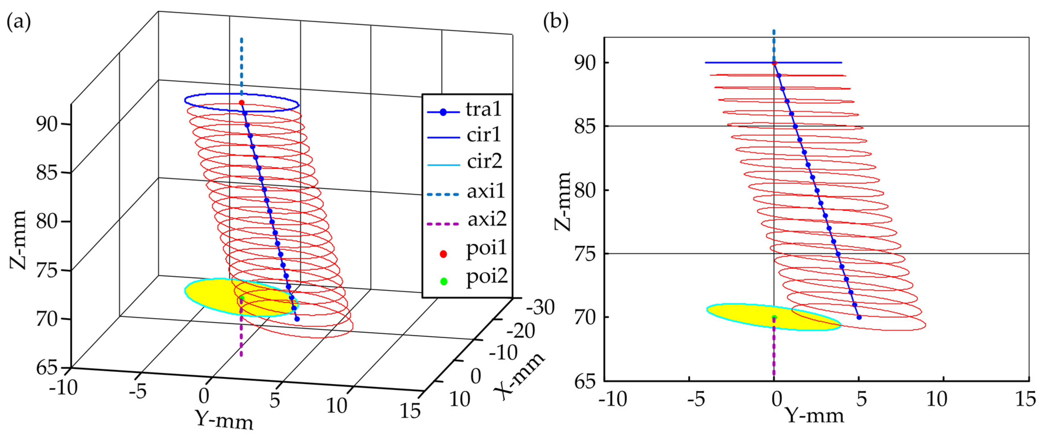 Applied Sciences Free Full Text Development And Preliminary Trajectory Verification Of The Electromotor Driven Parallel External Fixator For Deformity Correction Html