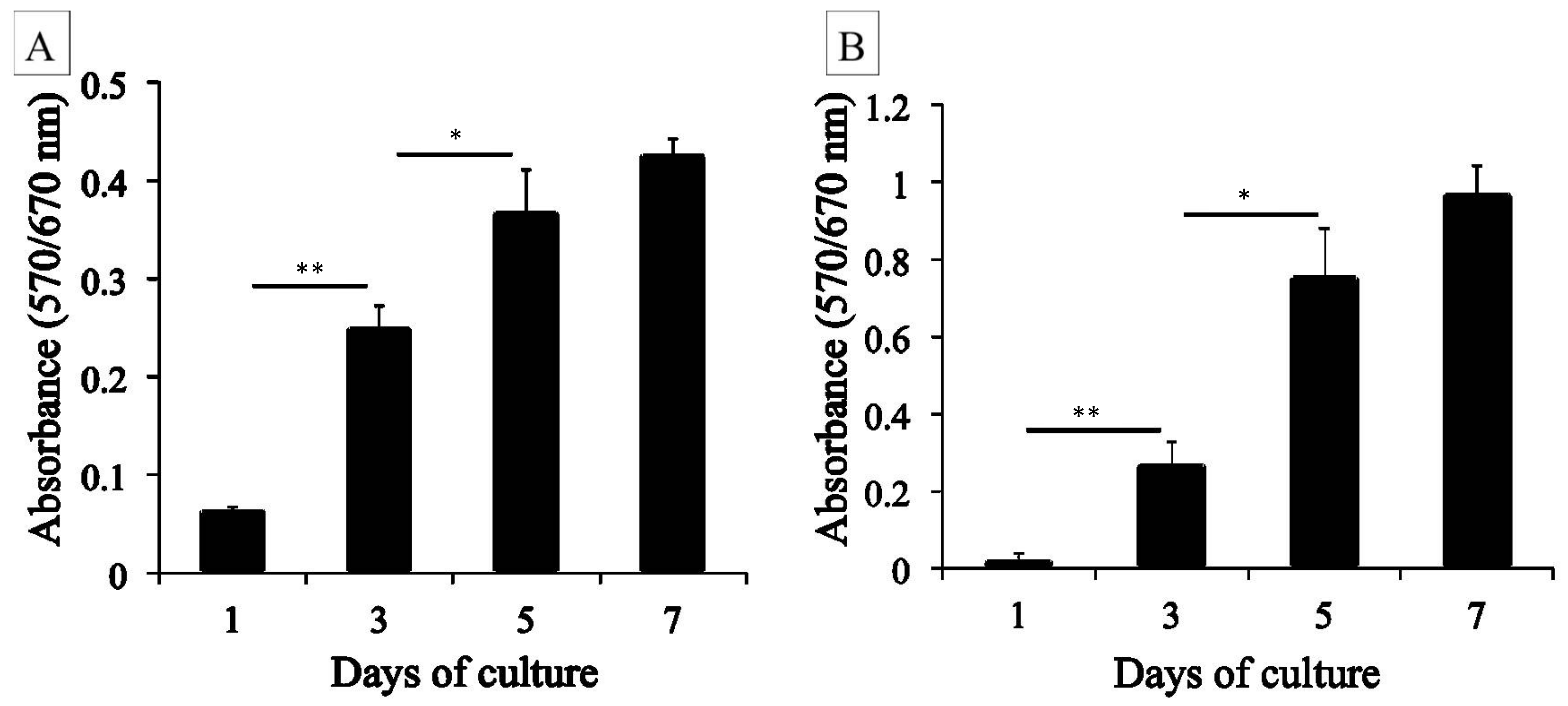 Applsci 10 09076 g007 Applsci 10 09076 g007