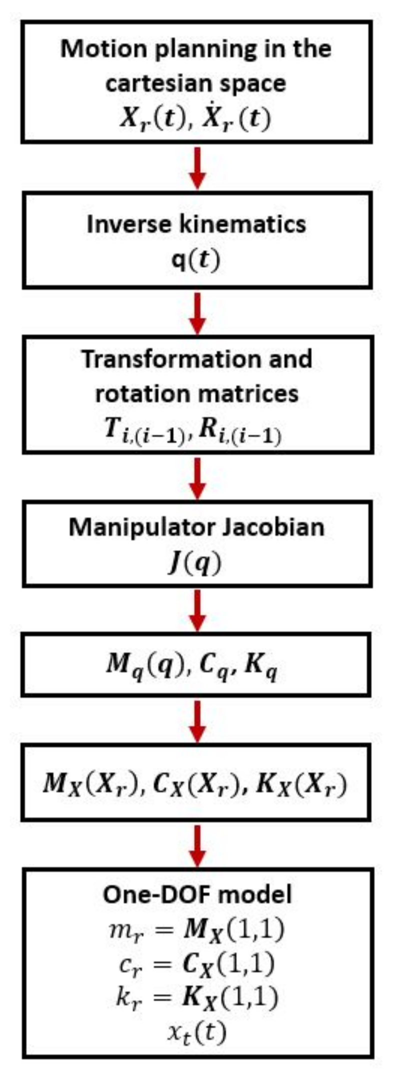 Applsci 10 09077 g010 Applsci 10 09077 g010