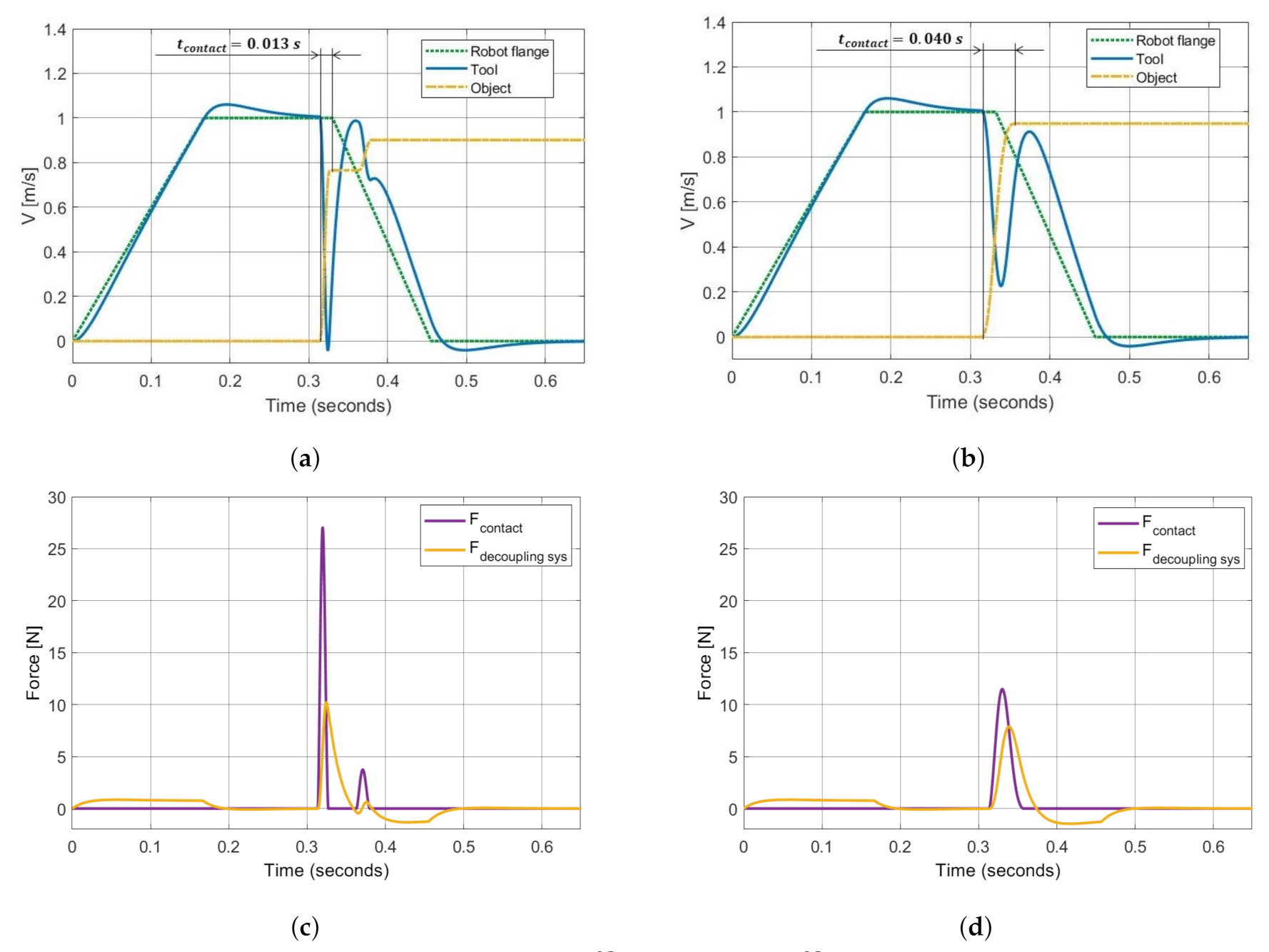 Applsci 10 09077 g017 Applsci 10 09077 g017