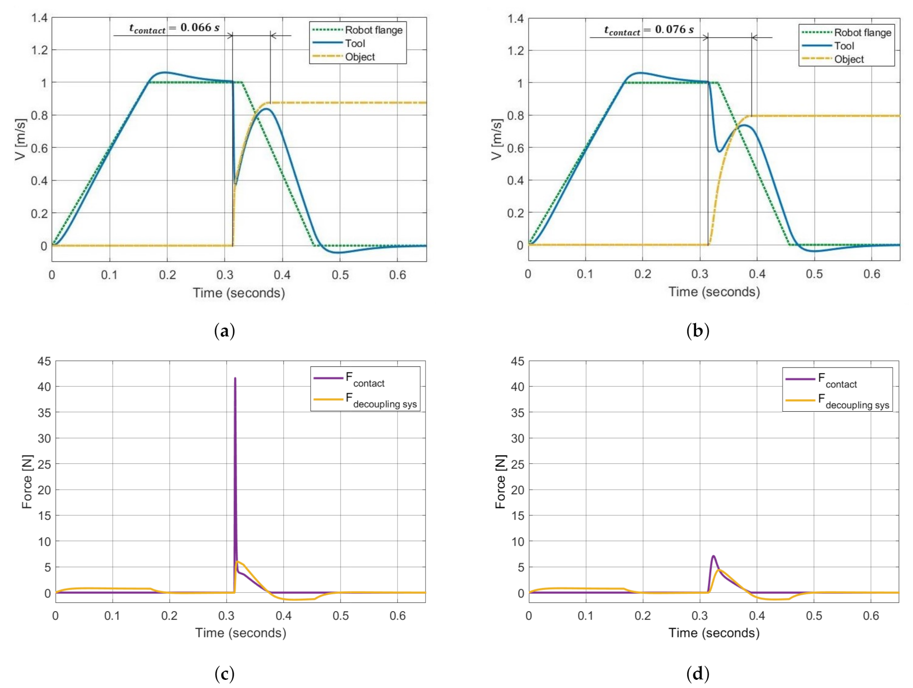 Applsci 10 09077 g019 Applsci 10 09077 g019