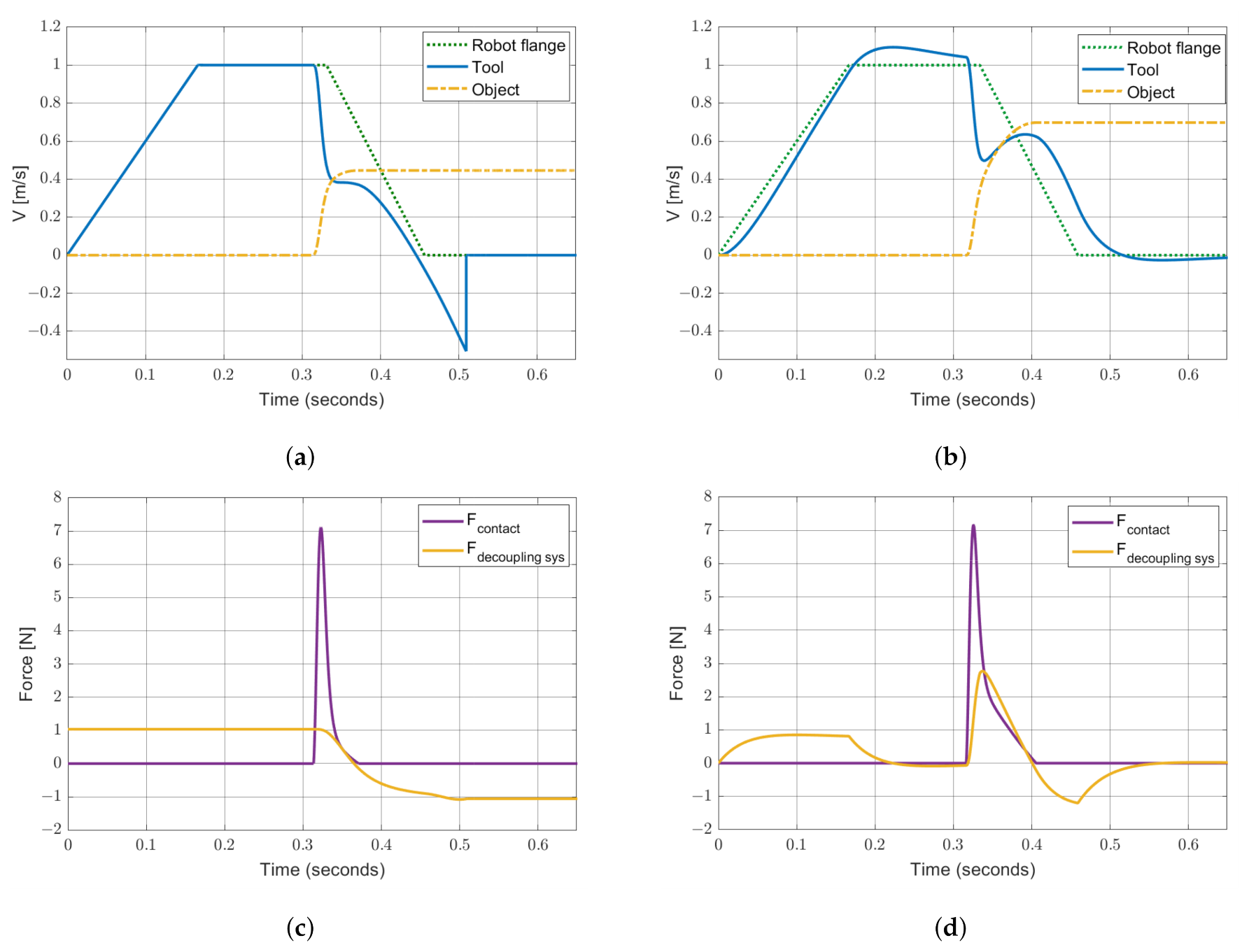 Applsci 10 09077 g023 Applsci 10 09077 g023