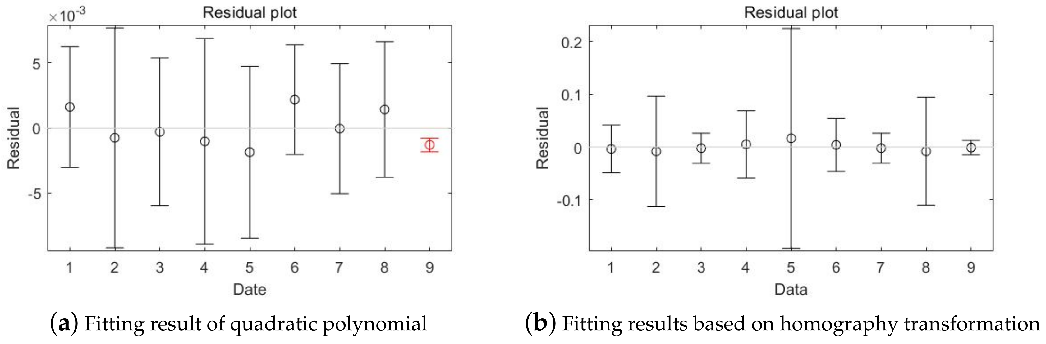 Applsci 10 09079 g012 Applsci 10 09079 g012