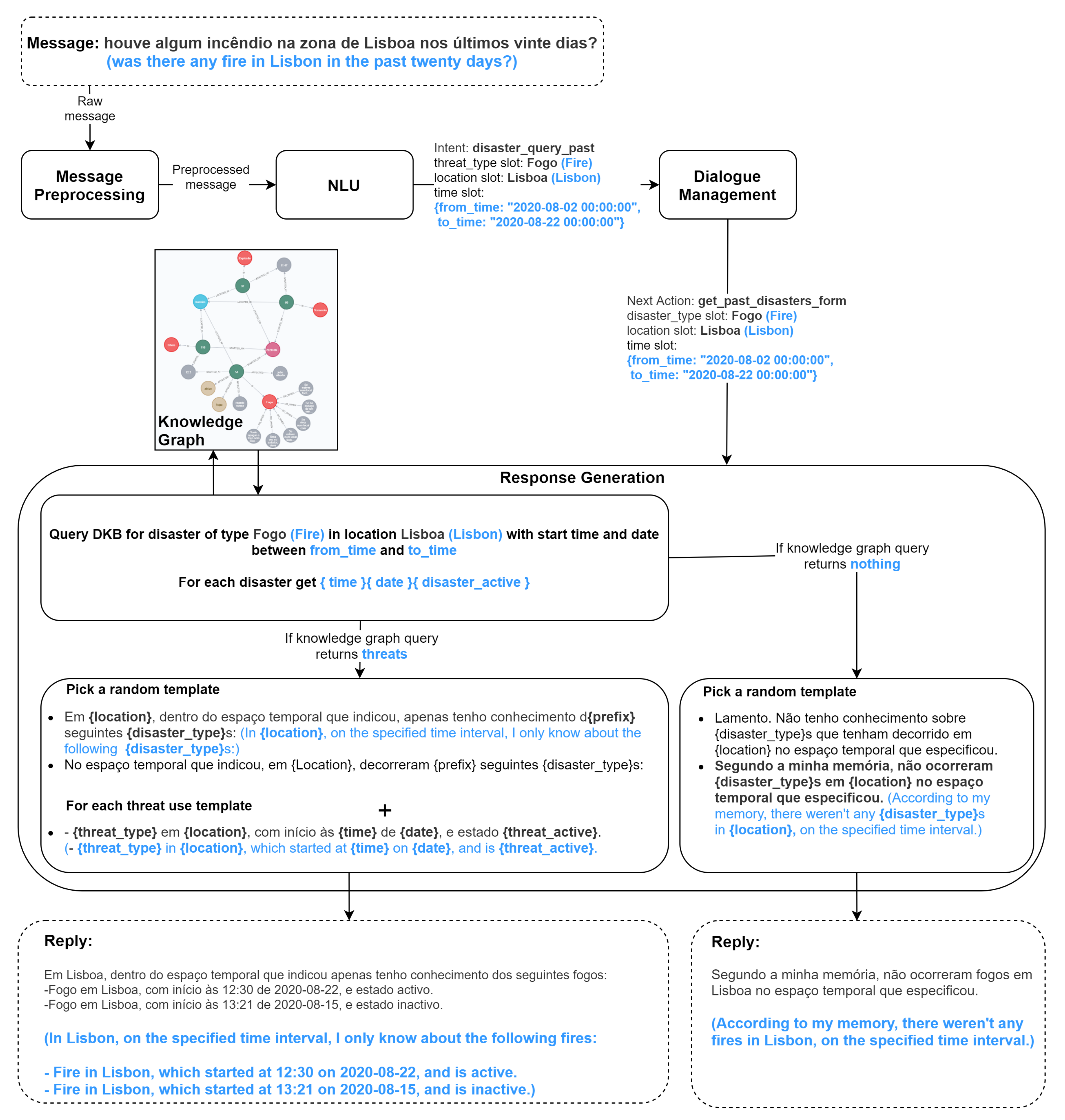 Applsci 10 09082 g003