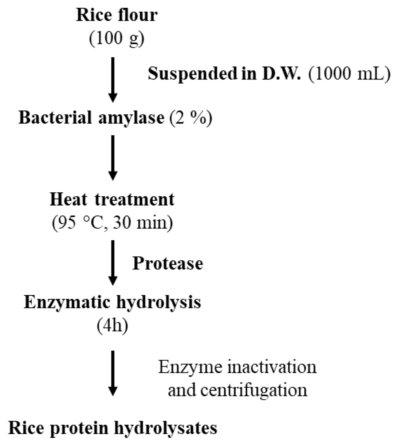 Applsci 10 09087 g001