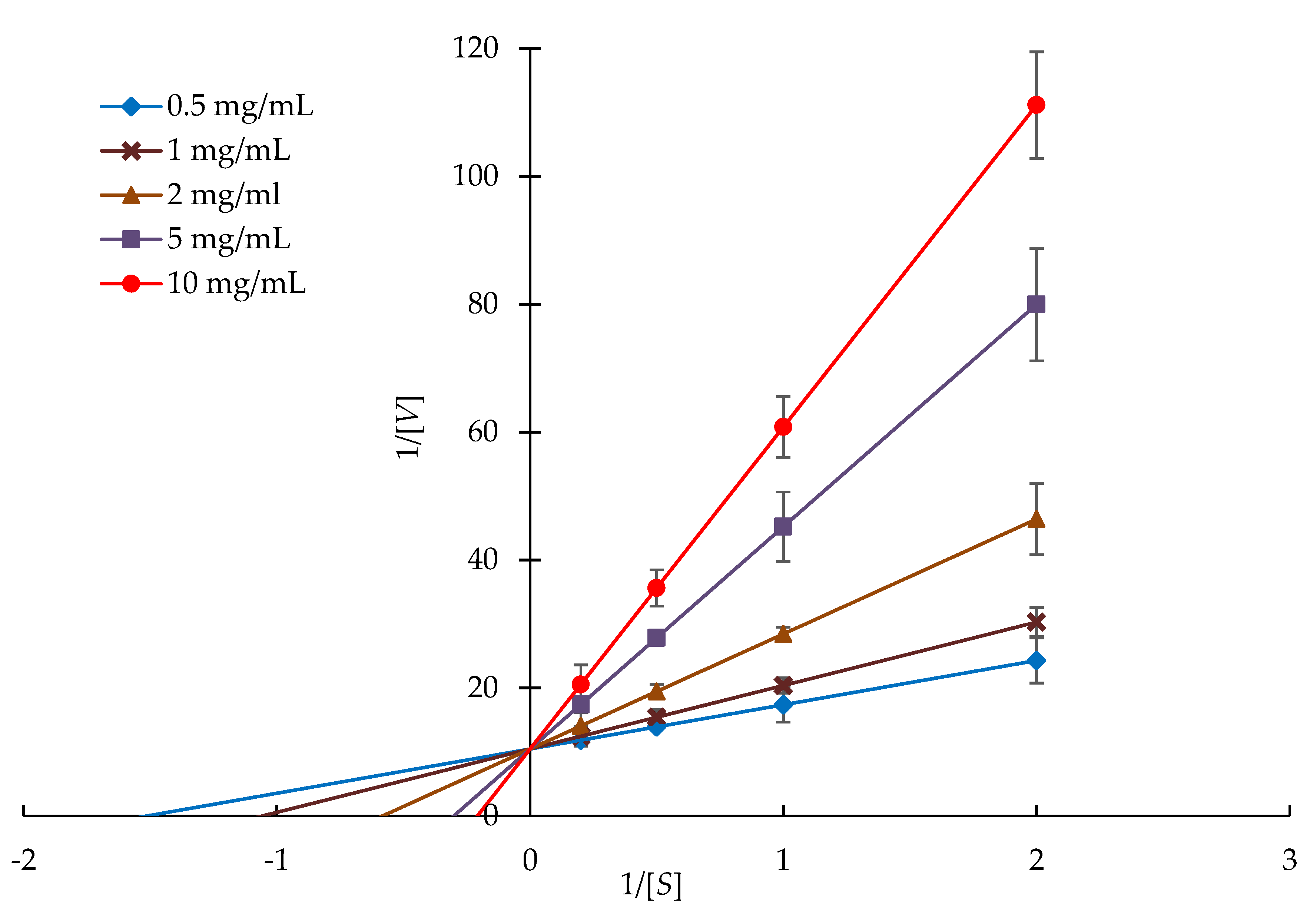 Applsci 10 09087 g005