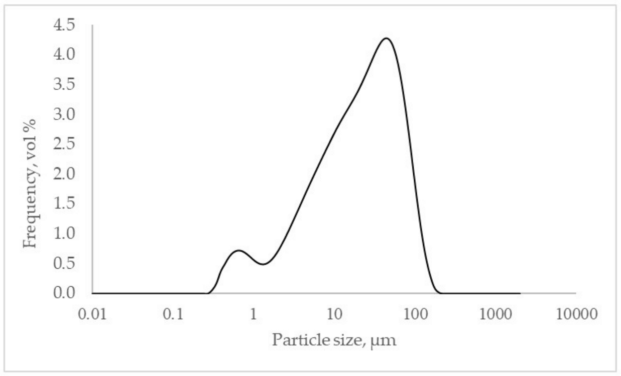 Applsci 10 09088 g001