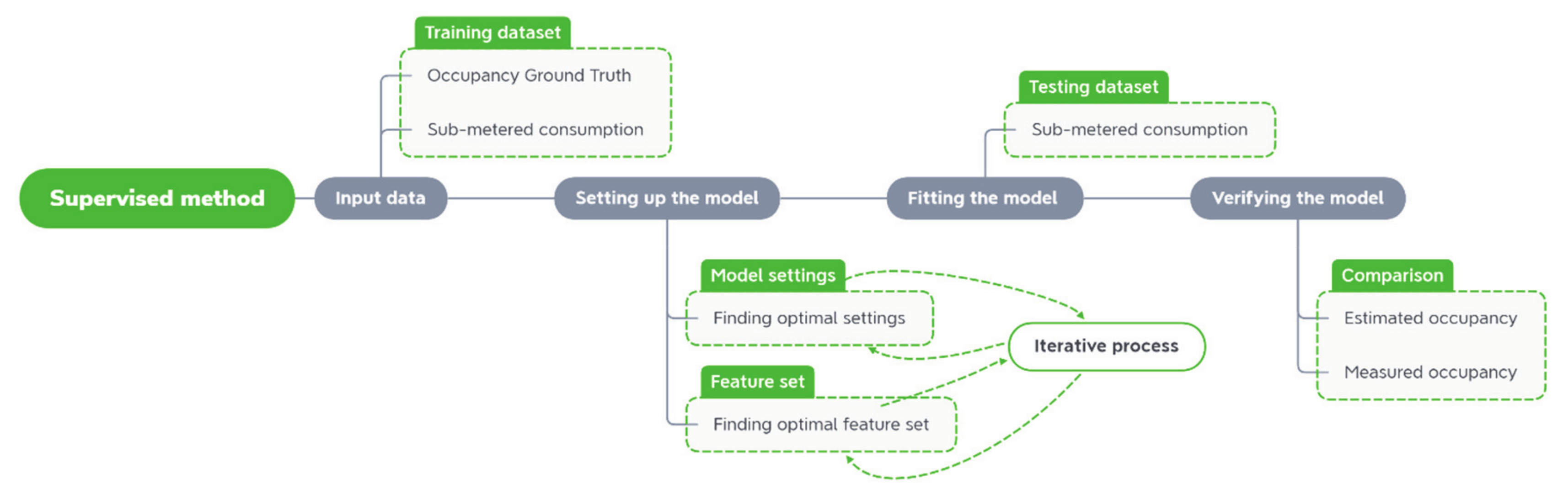 Applsci 10 09089 g002